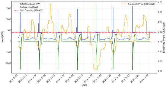 Electronics 14 01612 g005