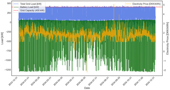 Electronics 14 01612 g006