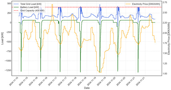 Electronics 14 01612 g007