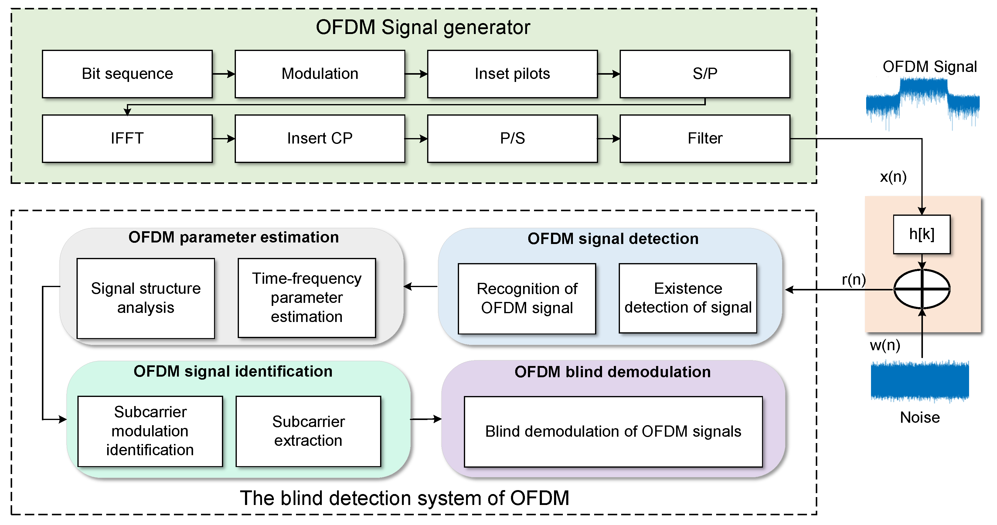 Electronics 14 01620 g001