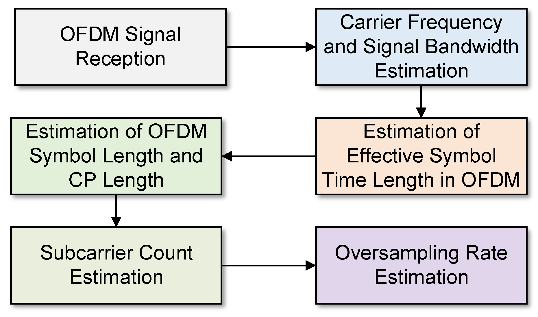 Electronics 14 01620 g004