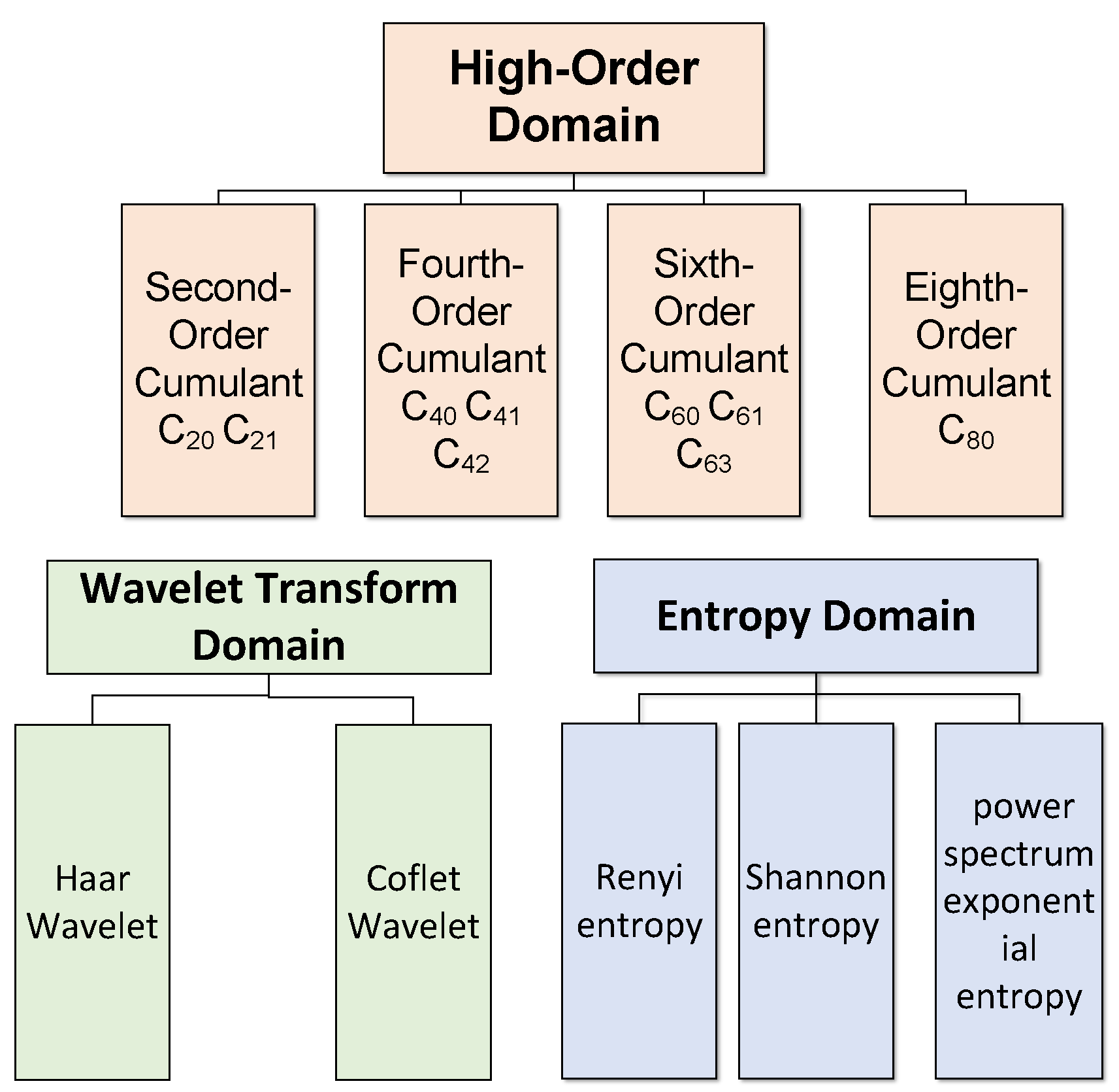 Electronics 14 01620 g005
