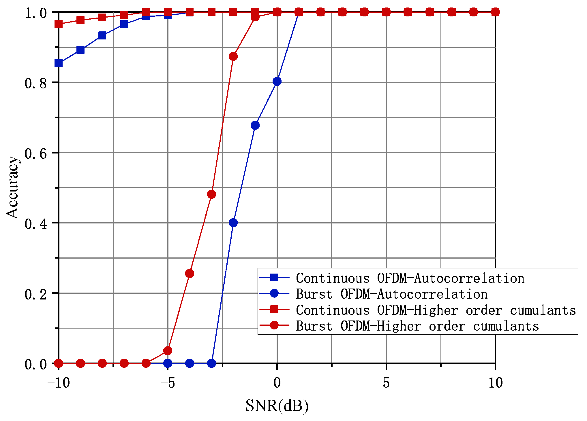 Electronics 14 01620 g006