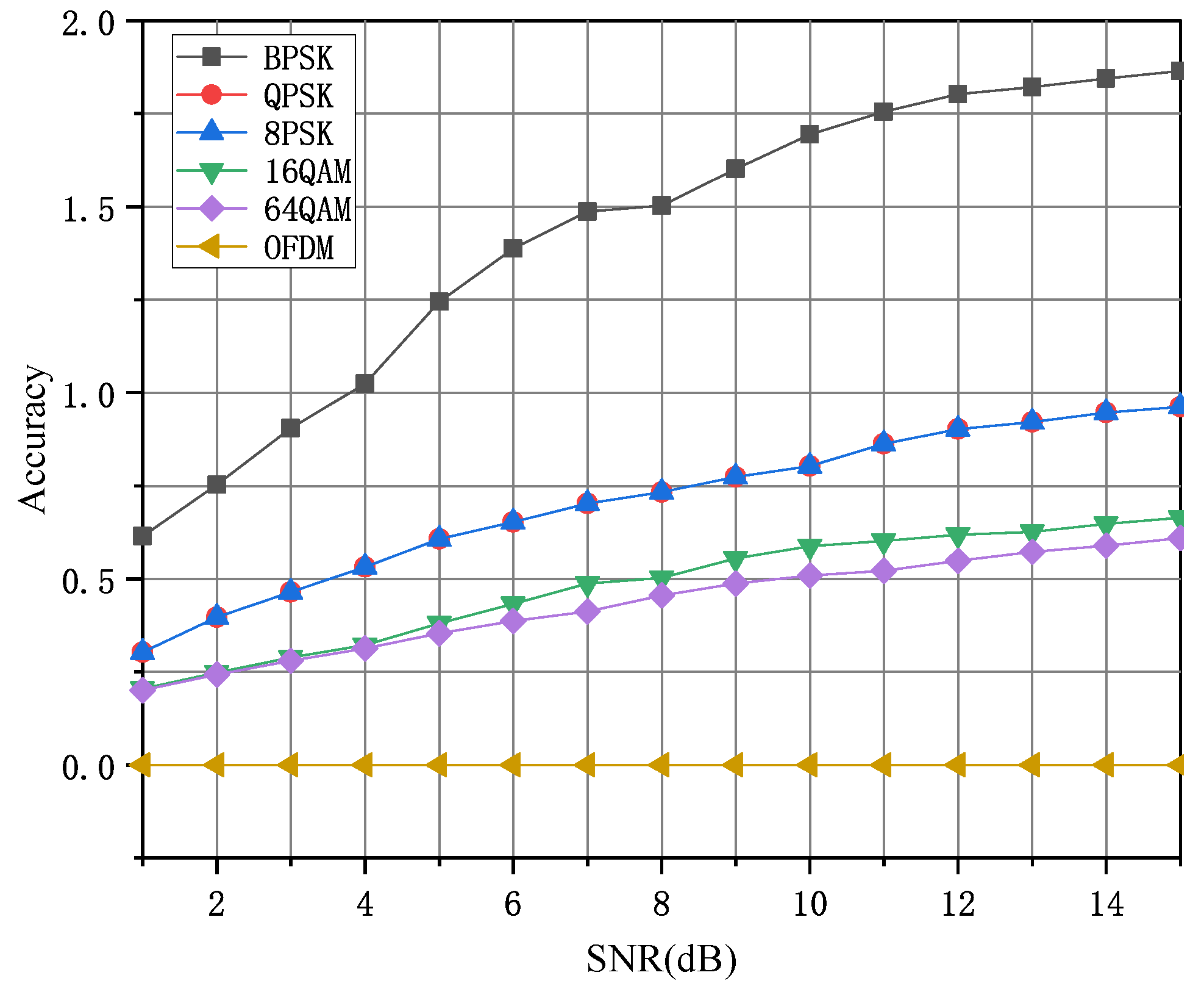 Electronics 14 01620 g007