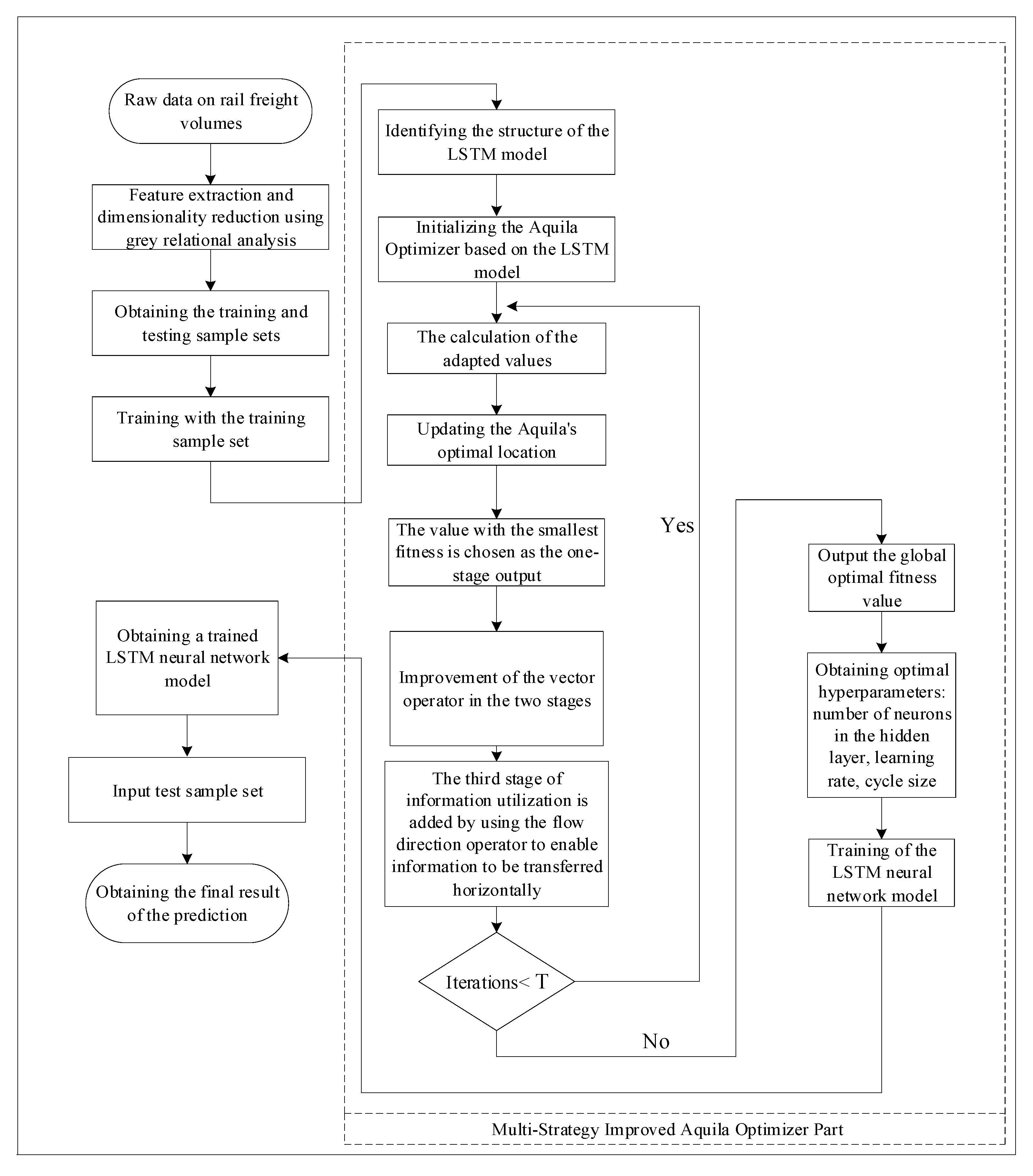 Electronics 14 01621 g004