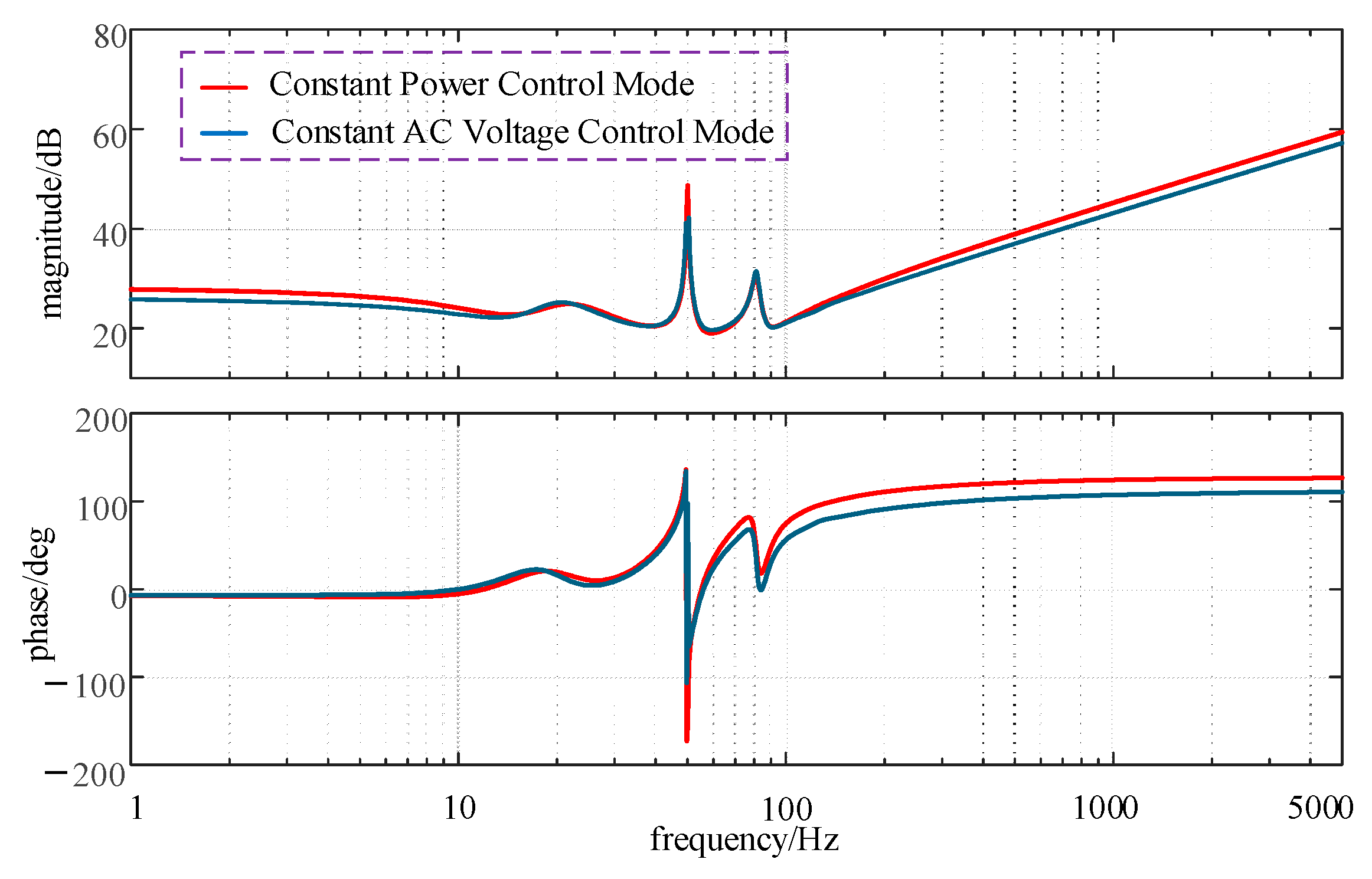 Electronics 14 01622 g003
