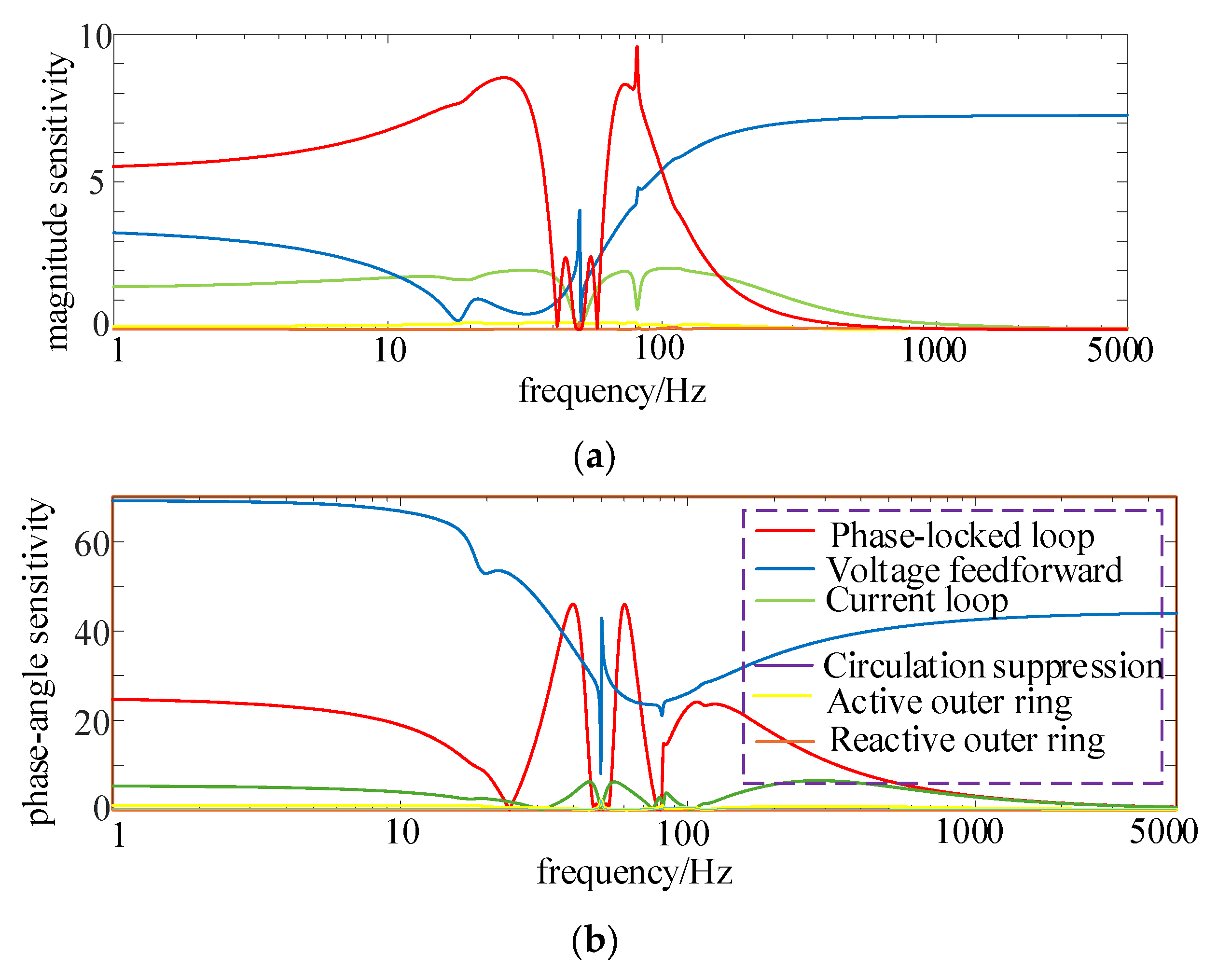Electronics 14 01622 g006