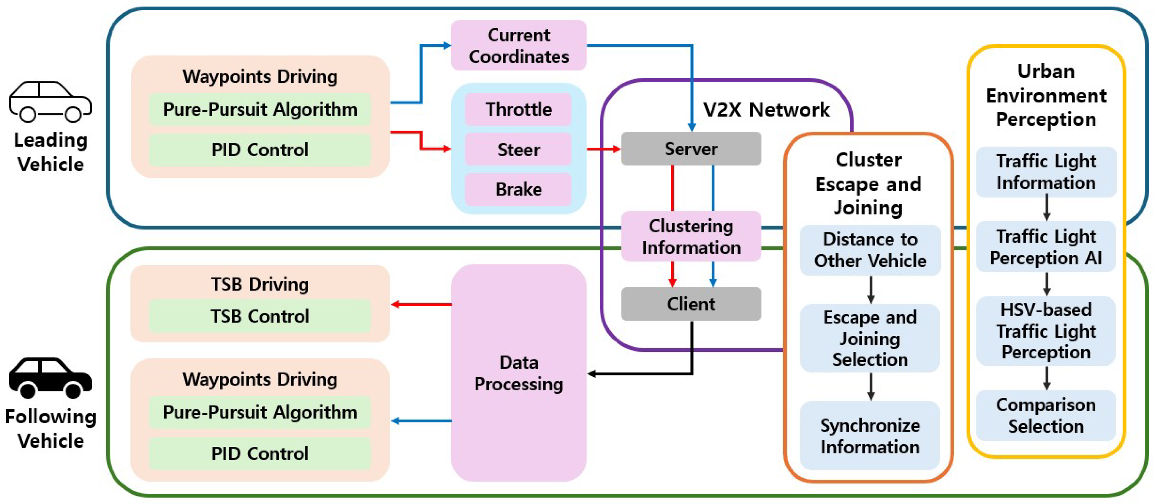 Electronics 14 01629 g001
