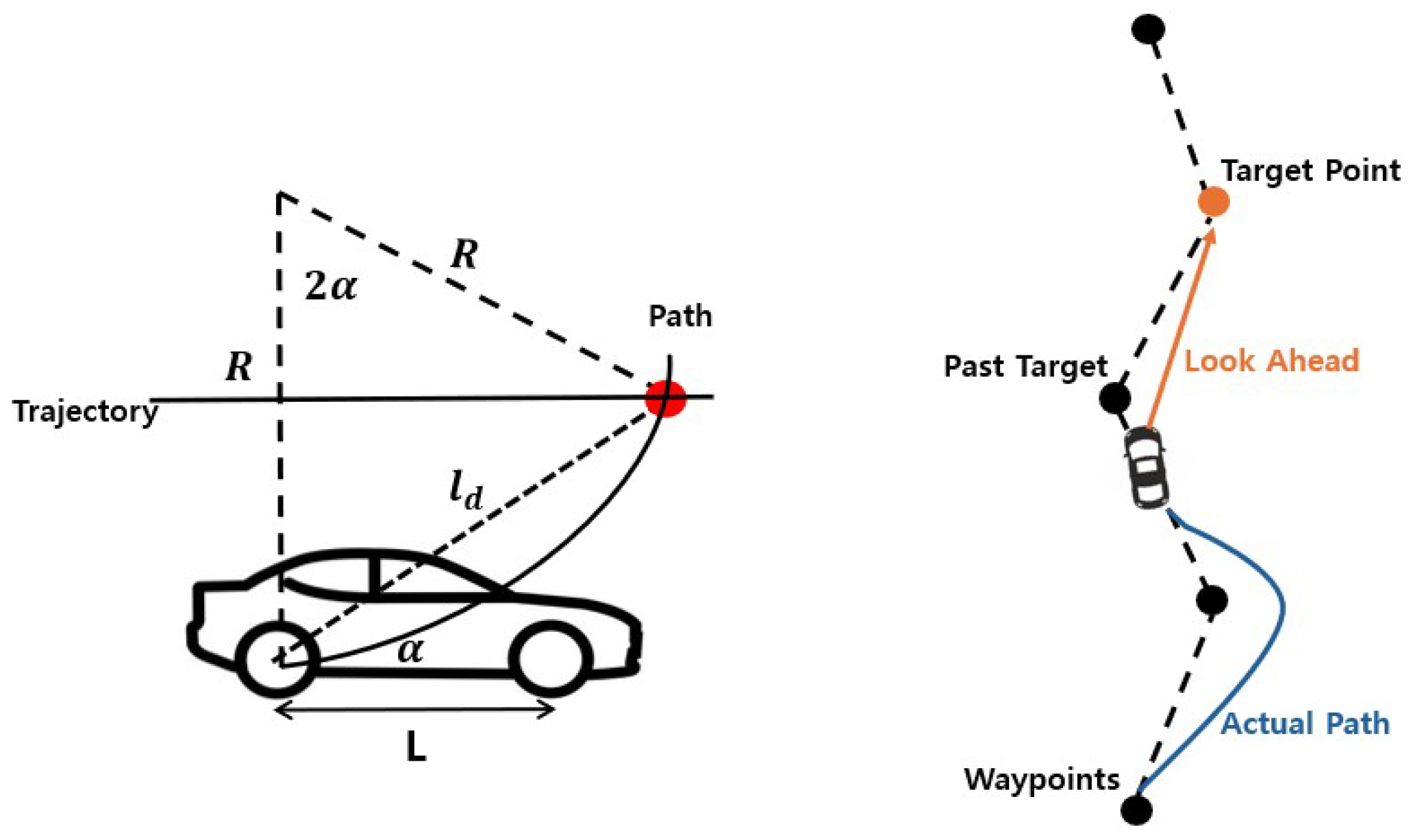 Electronics 14 01629 g002