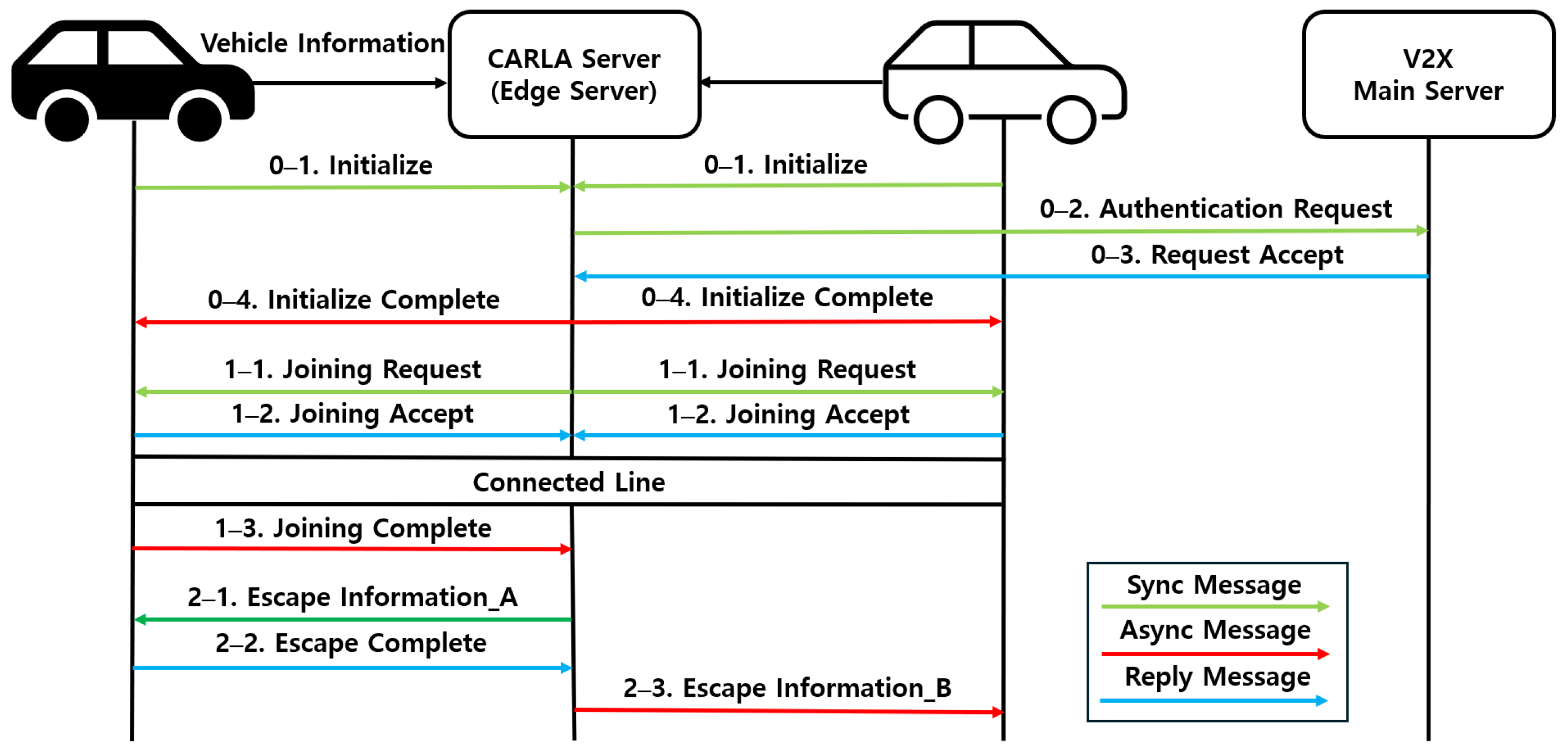 Electronics 14 01629 g004