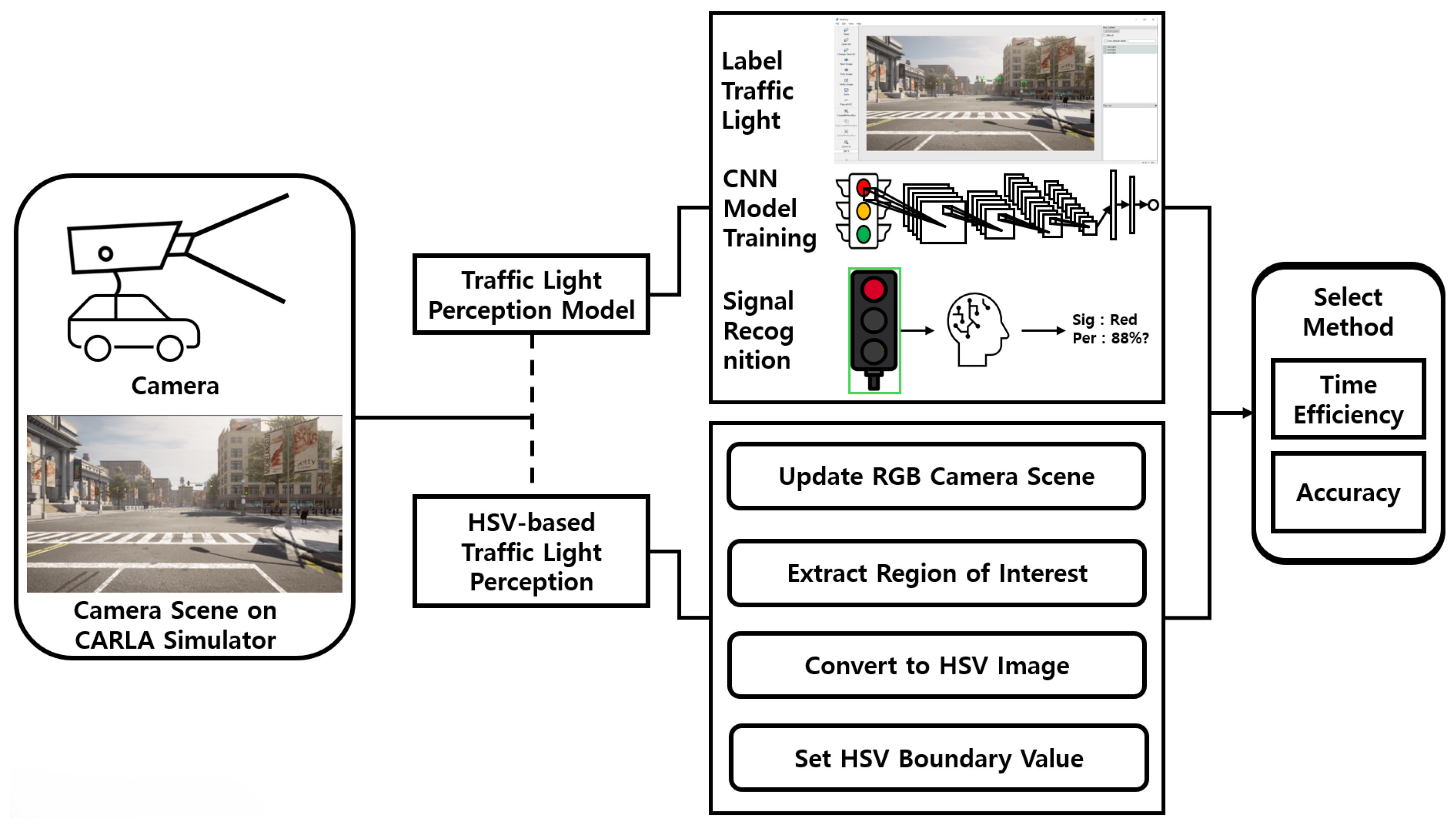 Electronics 14 01629 g005