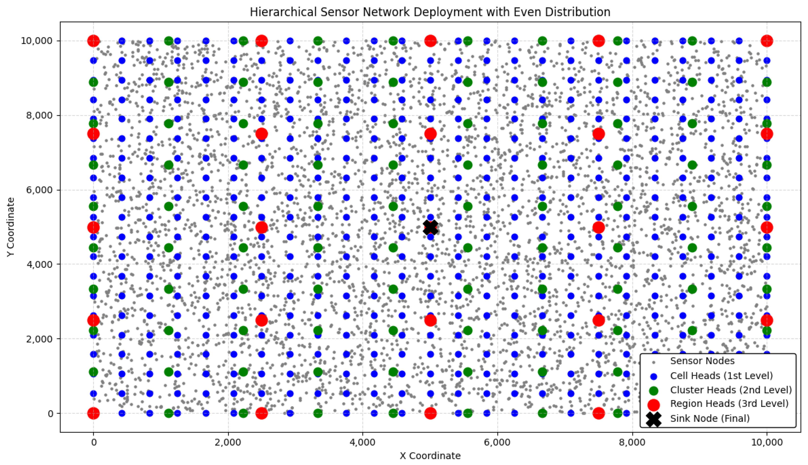 Electronics 14 01634 g003
