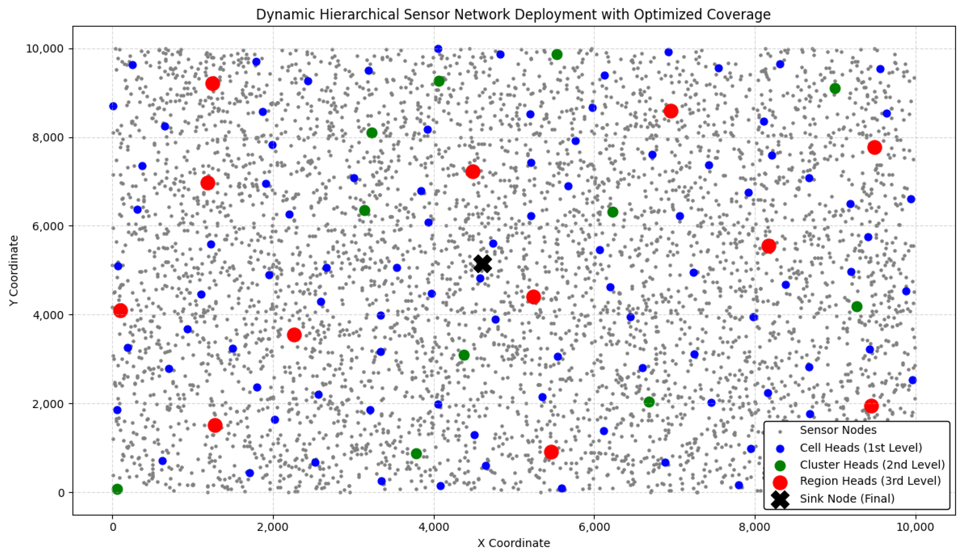 Electronics 14 01634 g004