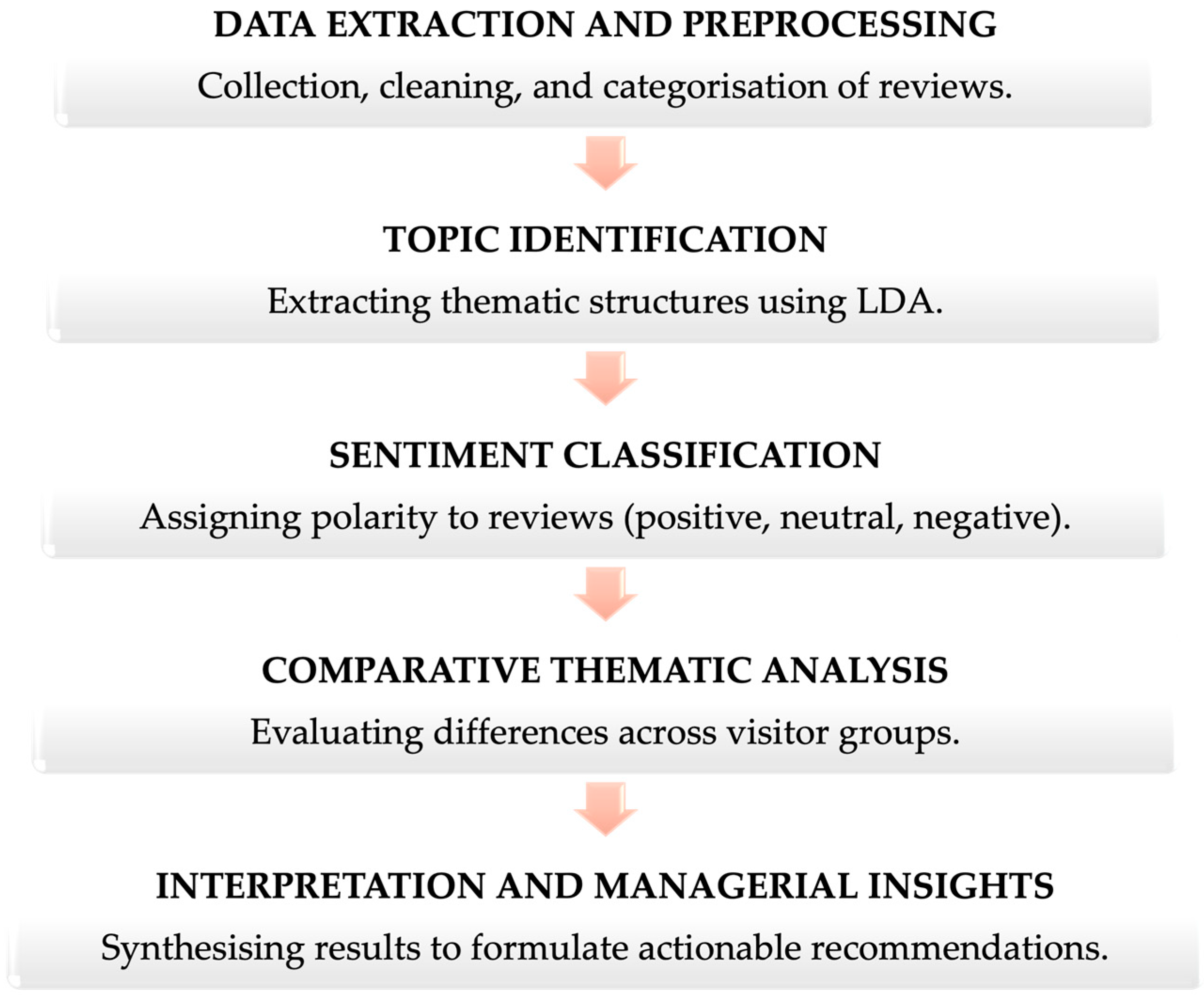 Electronics 14 01637 g001
