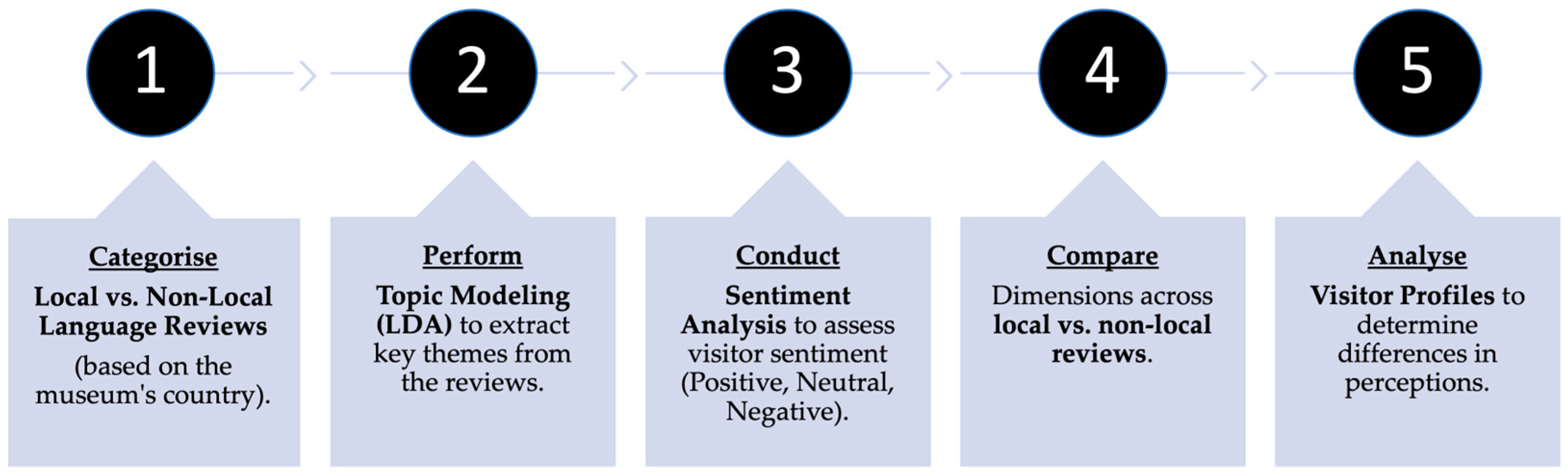 Electronics 14 01637 g002