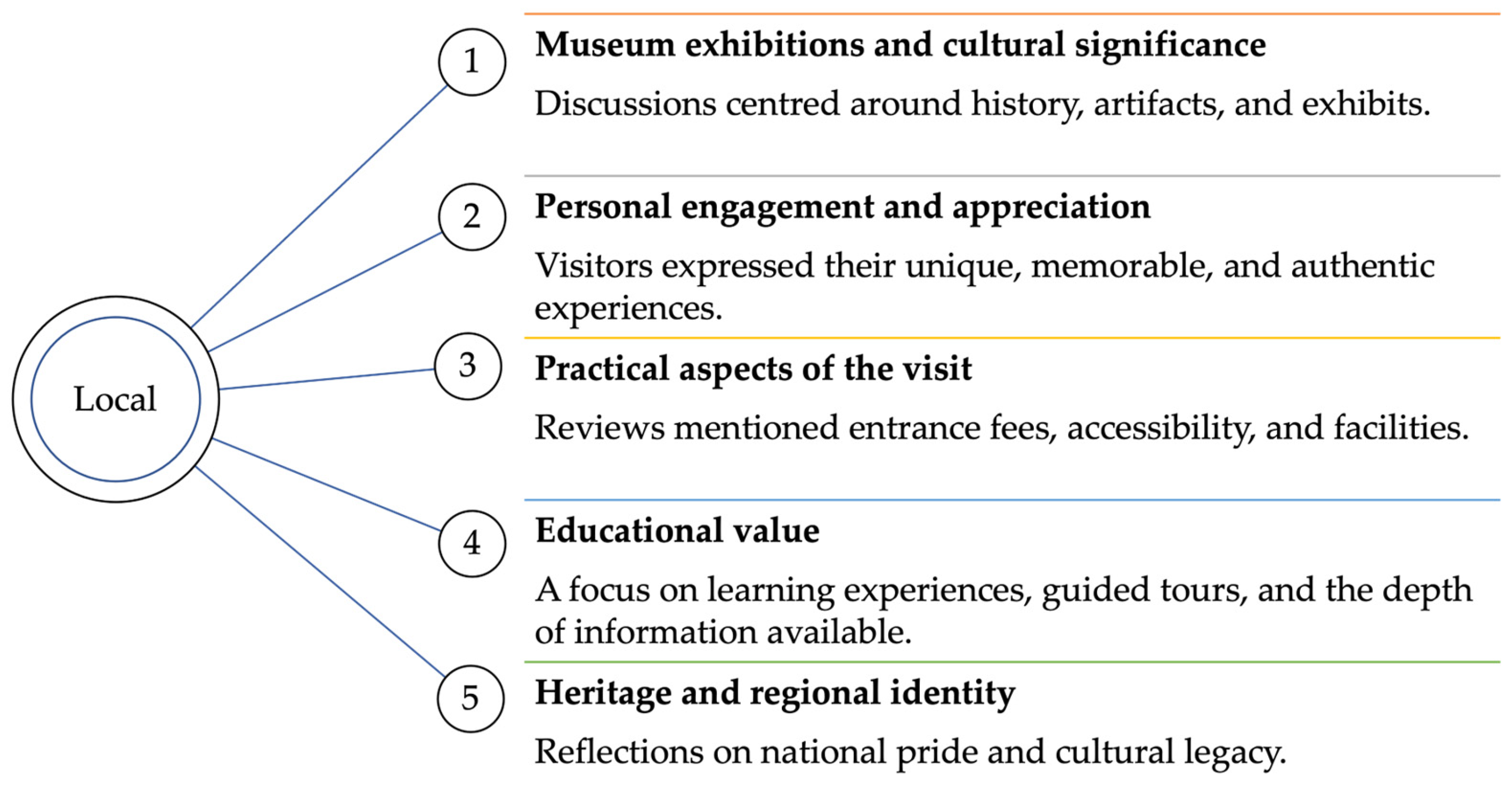 Electronics 14 01637 g004