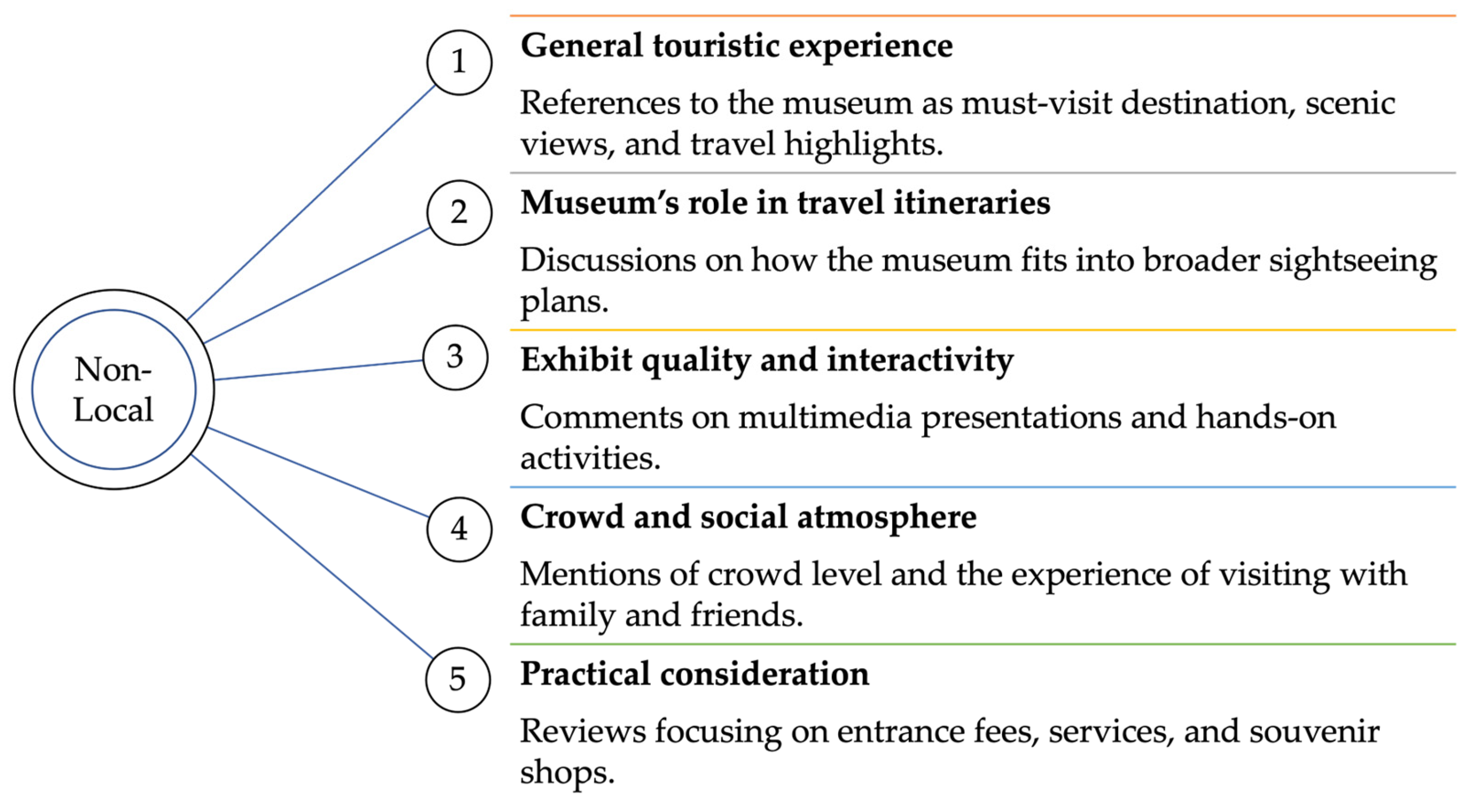 Electronics 14 01637 g005