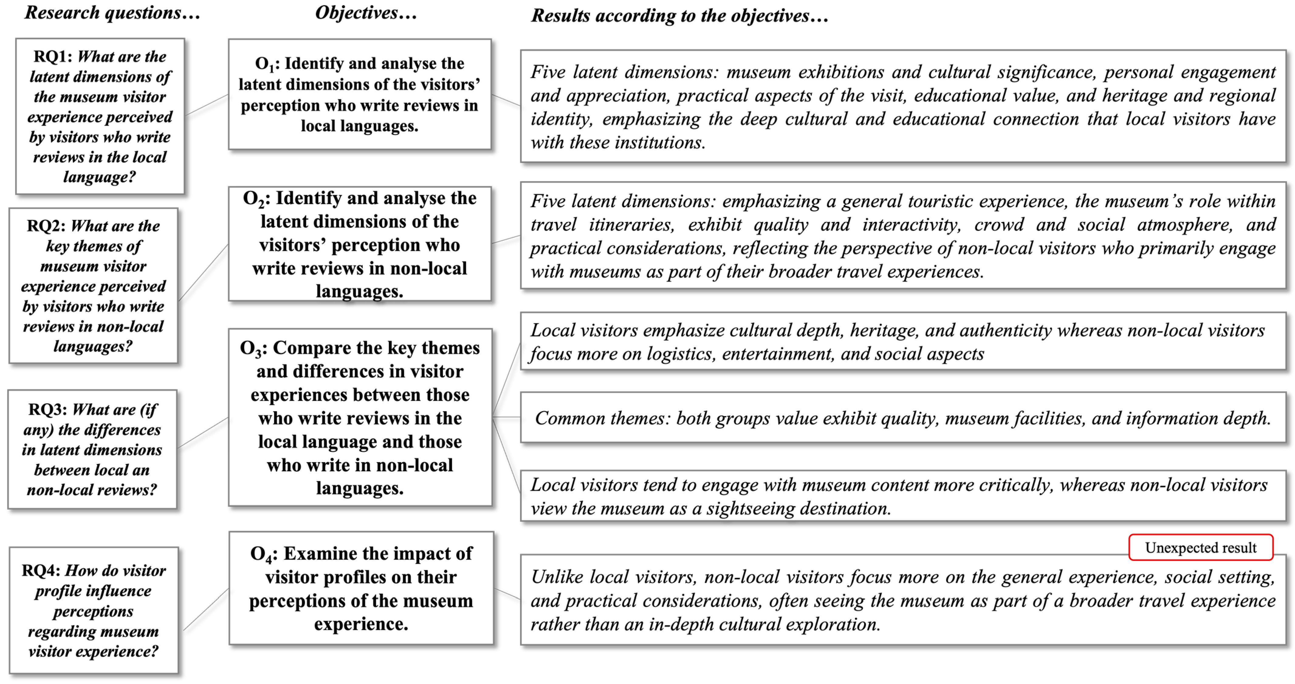 Electronics 14 01637 g008