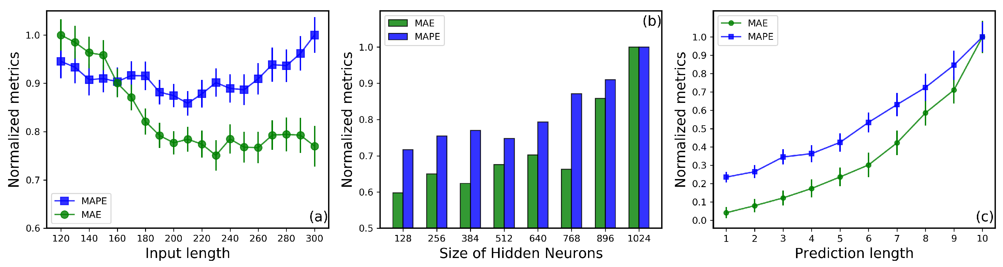 Electronics 14 01645 g005