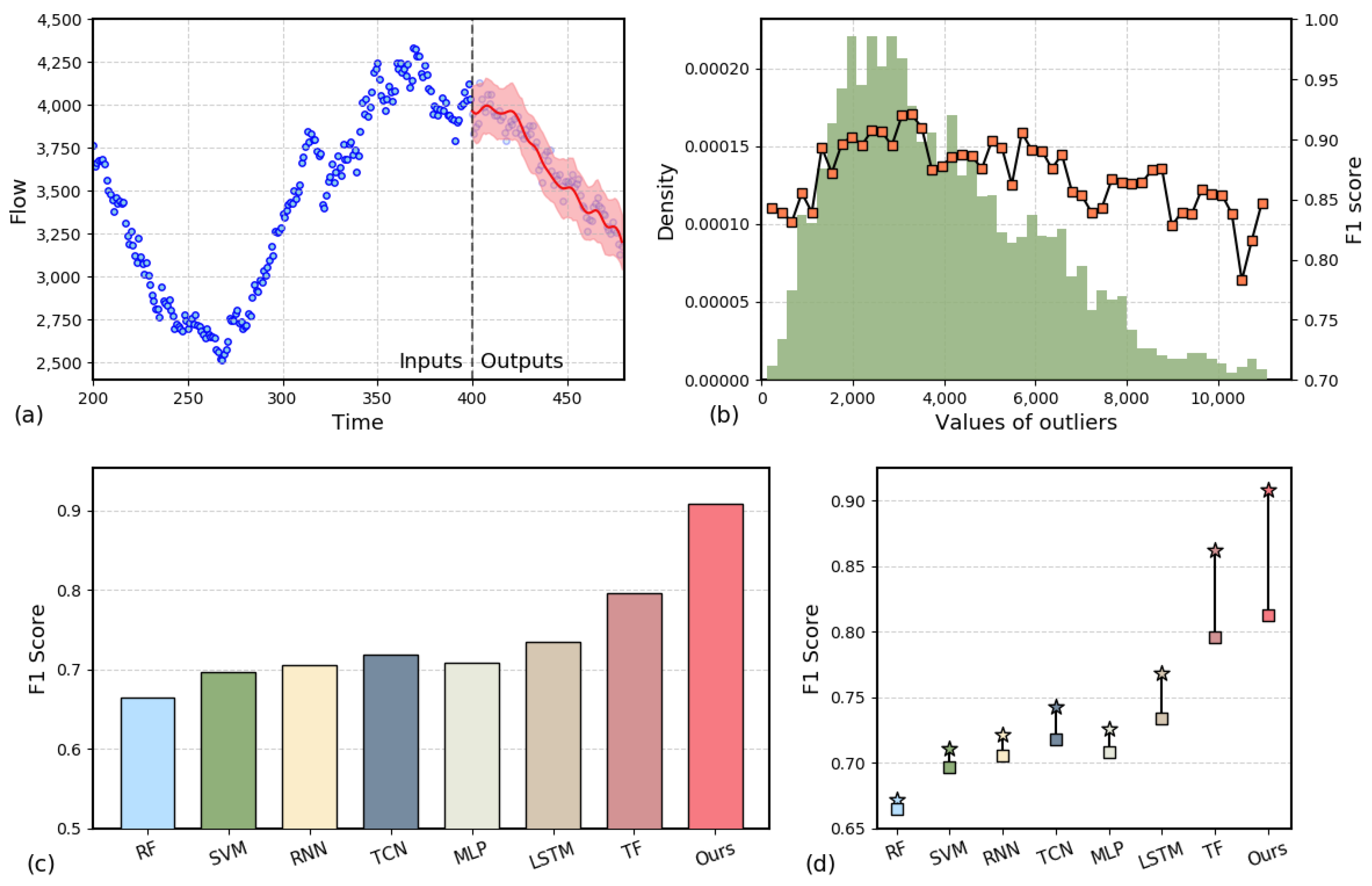 Electronics 14 01645 g006