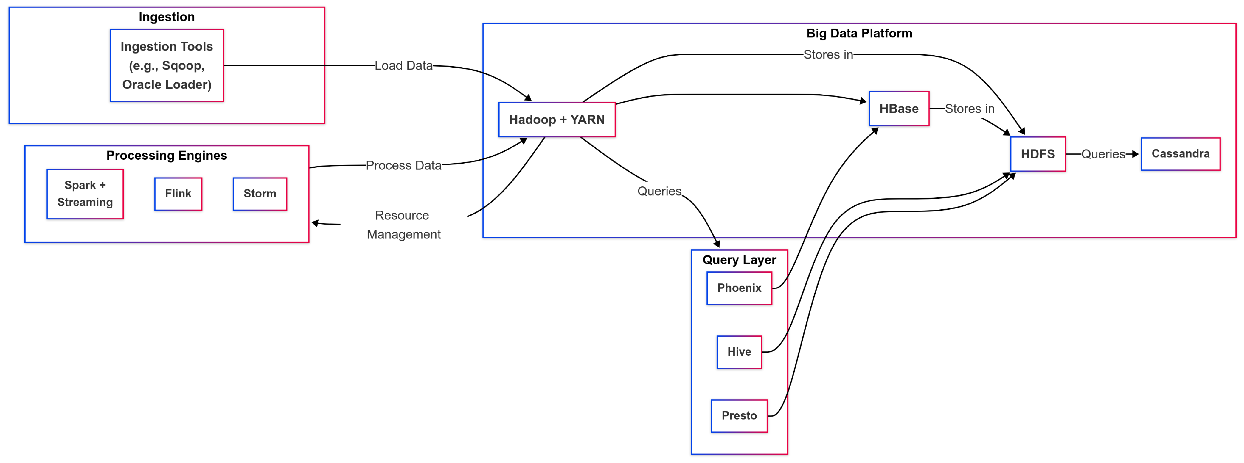 Electronics 14 01650 g003 Electronics 14 01650 g003