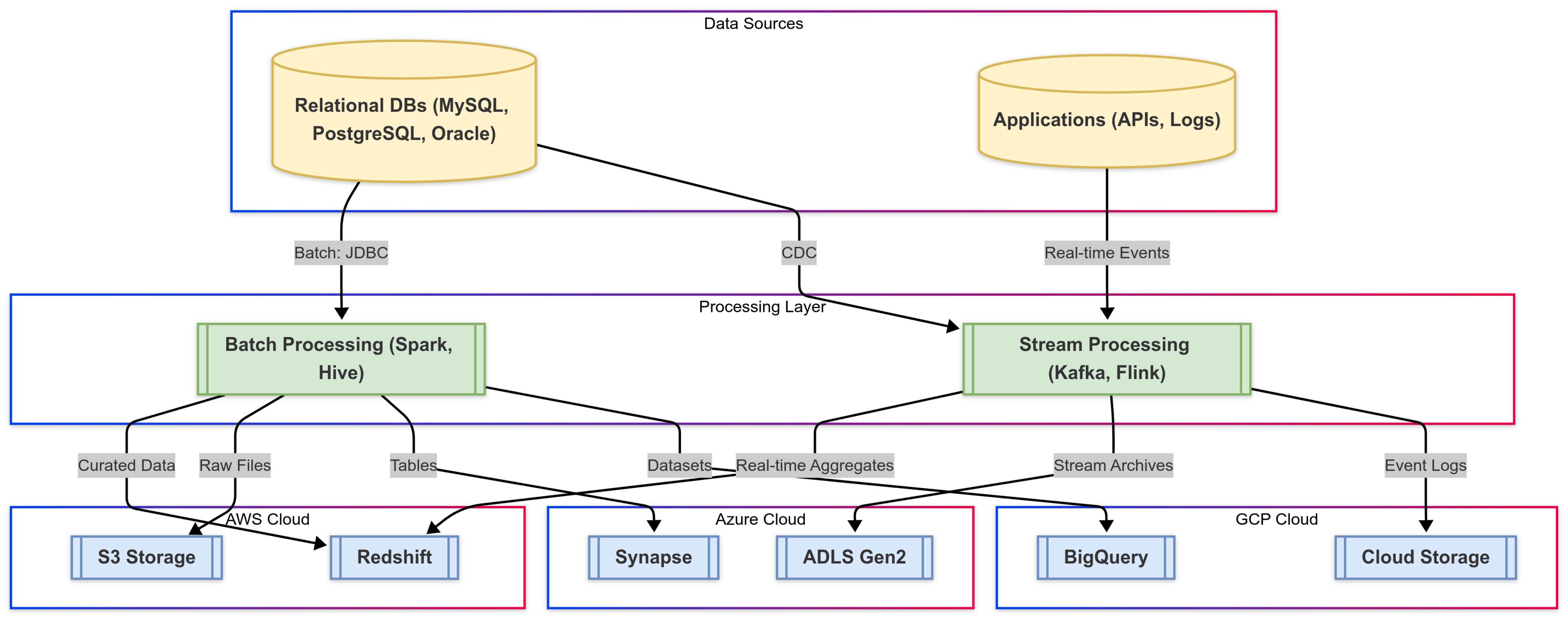 Electronics 14 01650 g005 Electronics 14 01650 g005