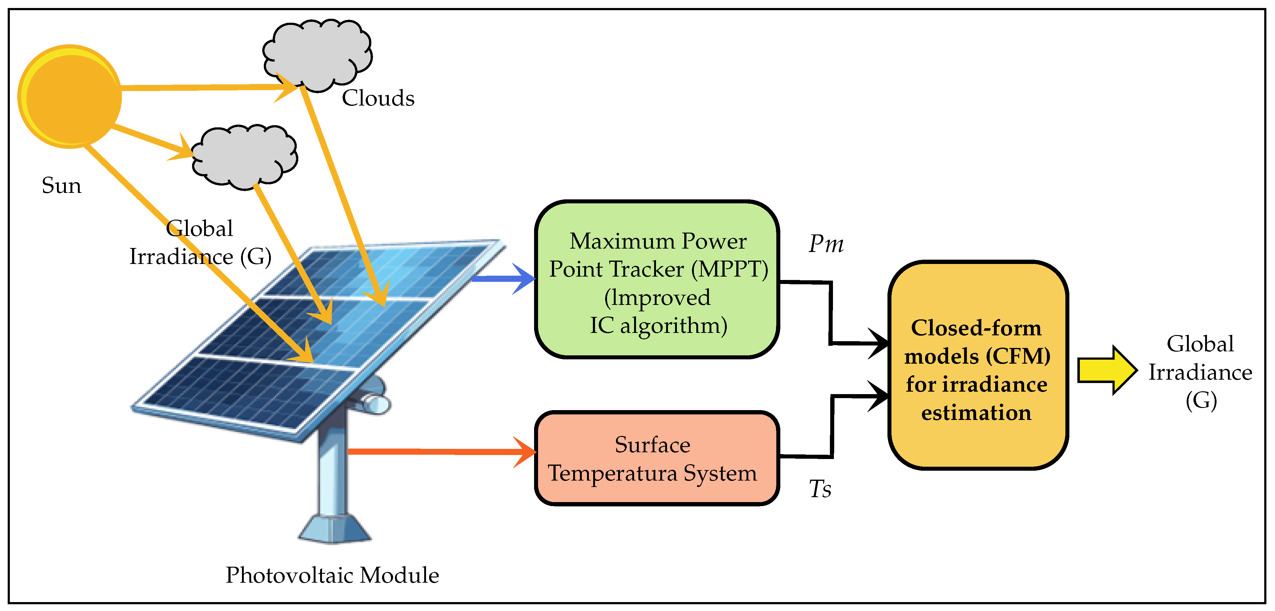 Electronics 14 01652 g001