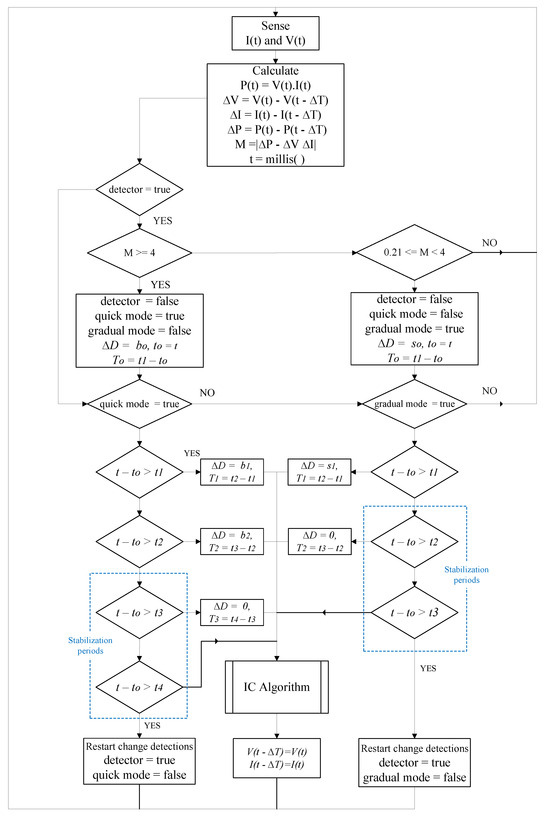 Electronics 14 01652 g008
