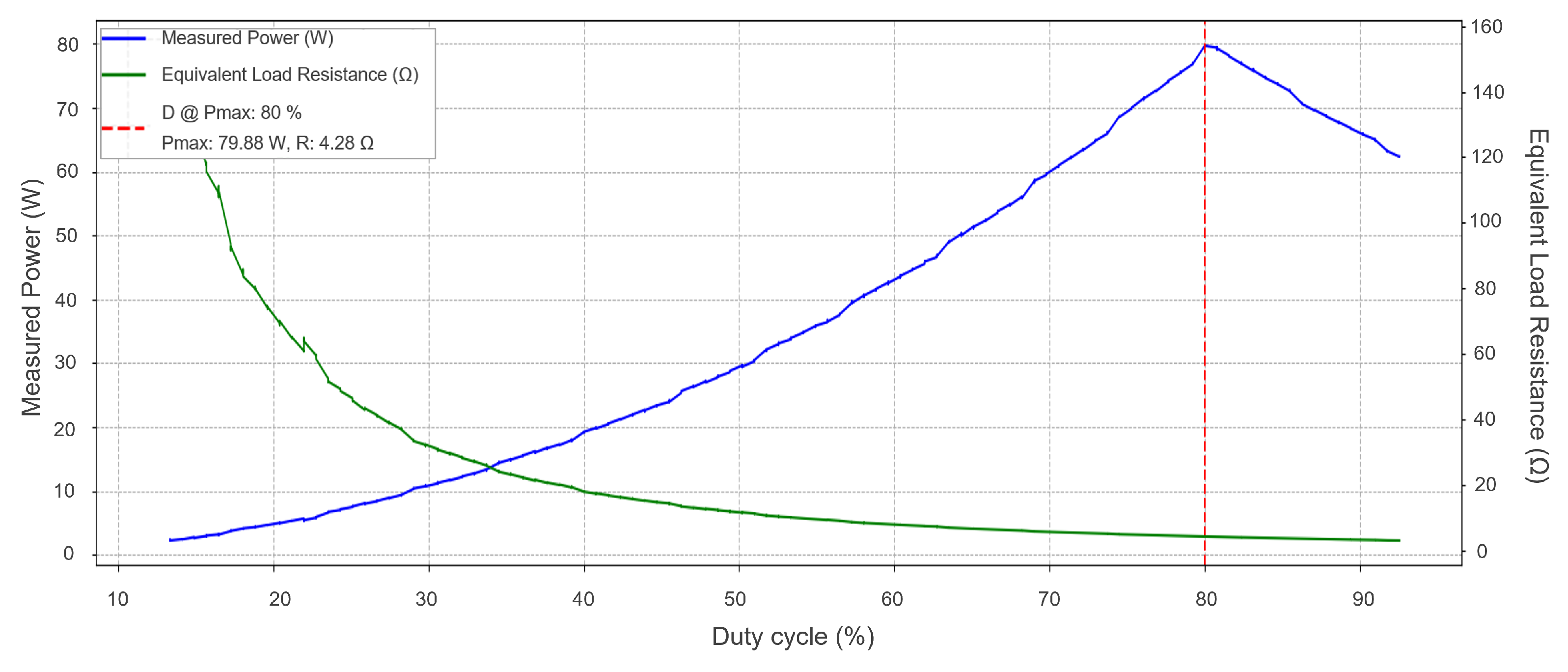 Electronics 14 01652 g011