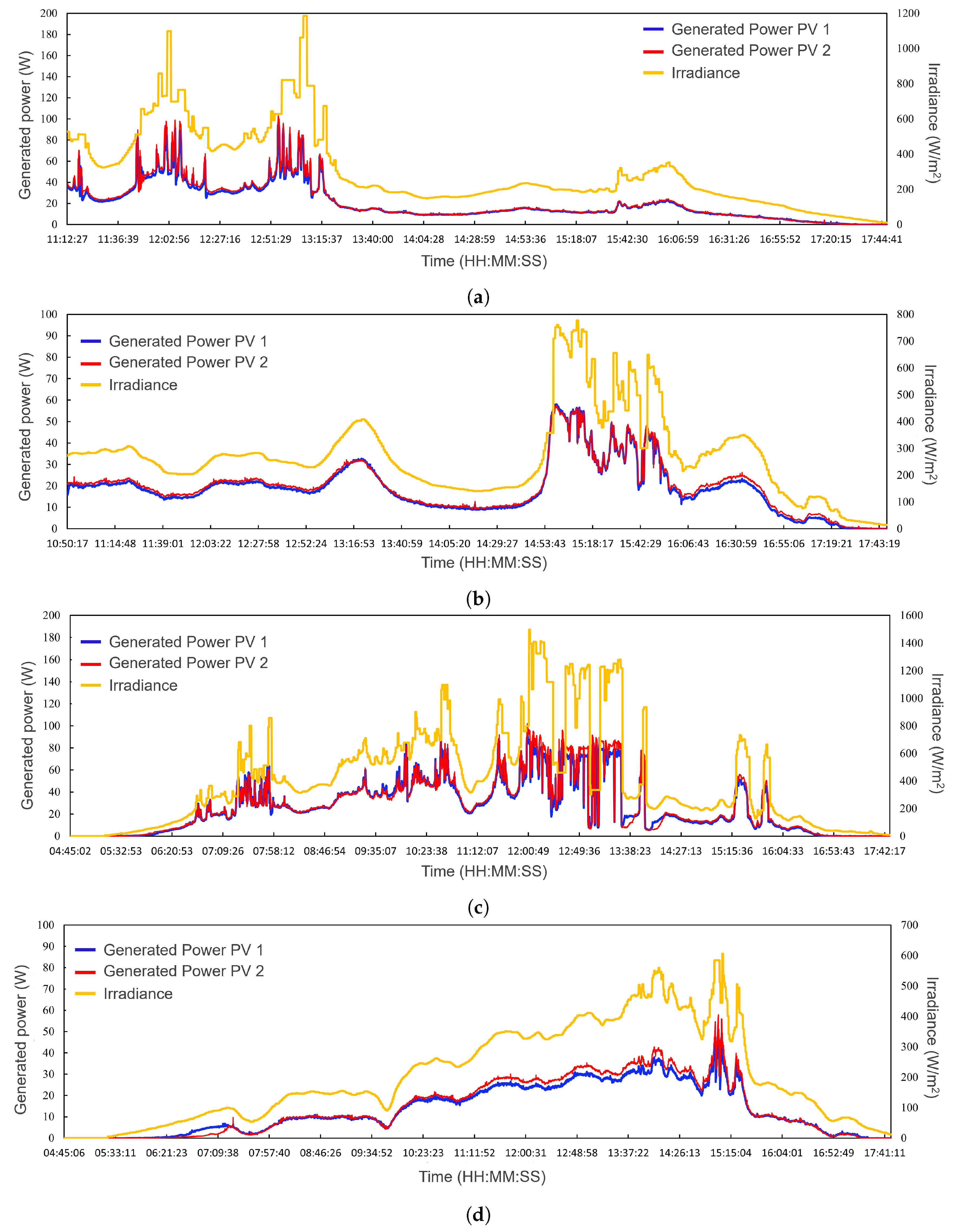 Electronics 14 01652 g018