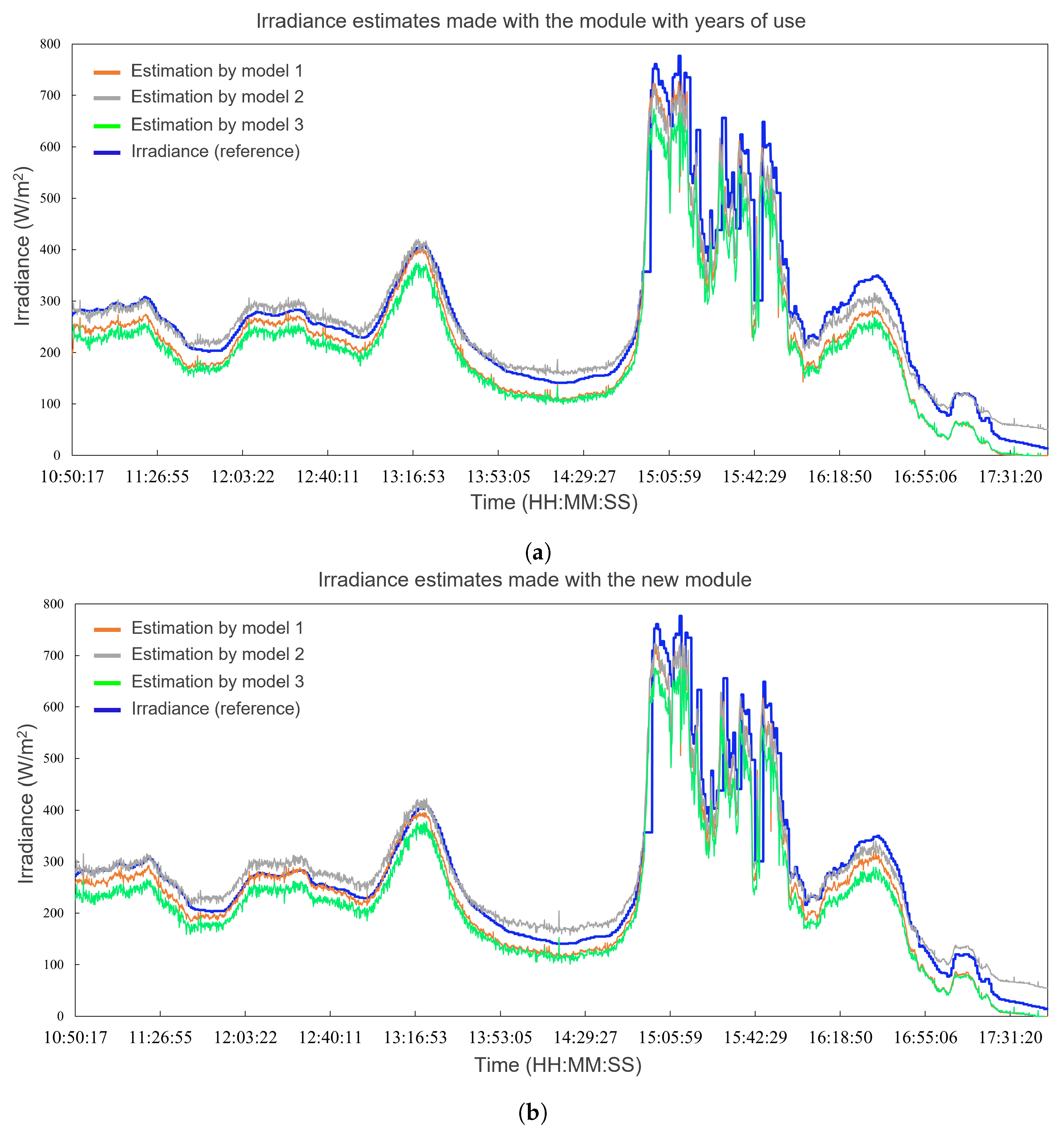 Electronics 14 01652 g019