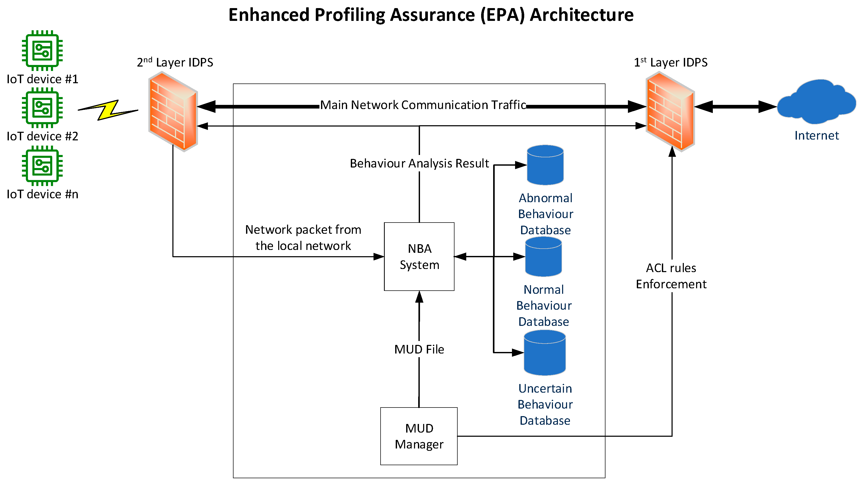 Electronics 14 01653 g003