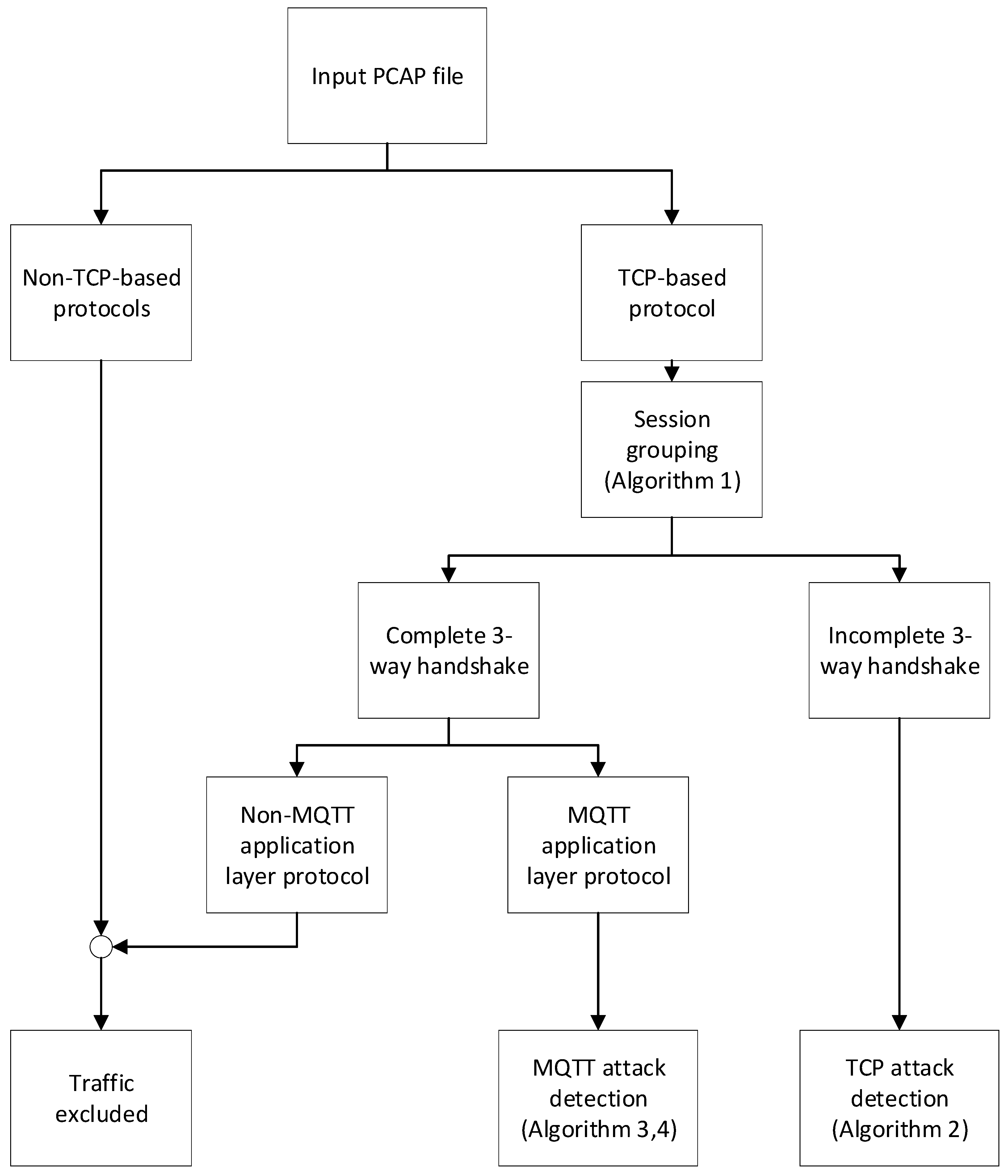 Electronics 14 01653 g004