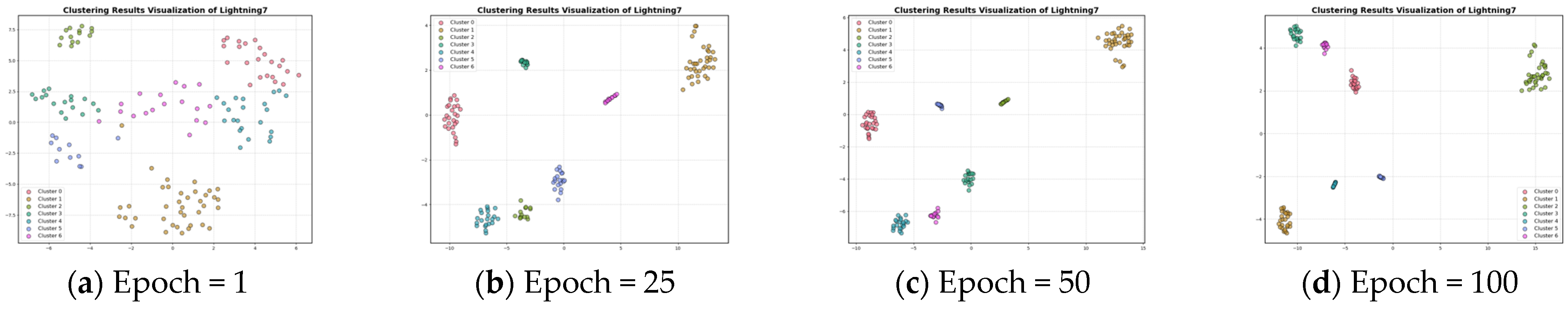Electronics 14 01660 g007