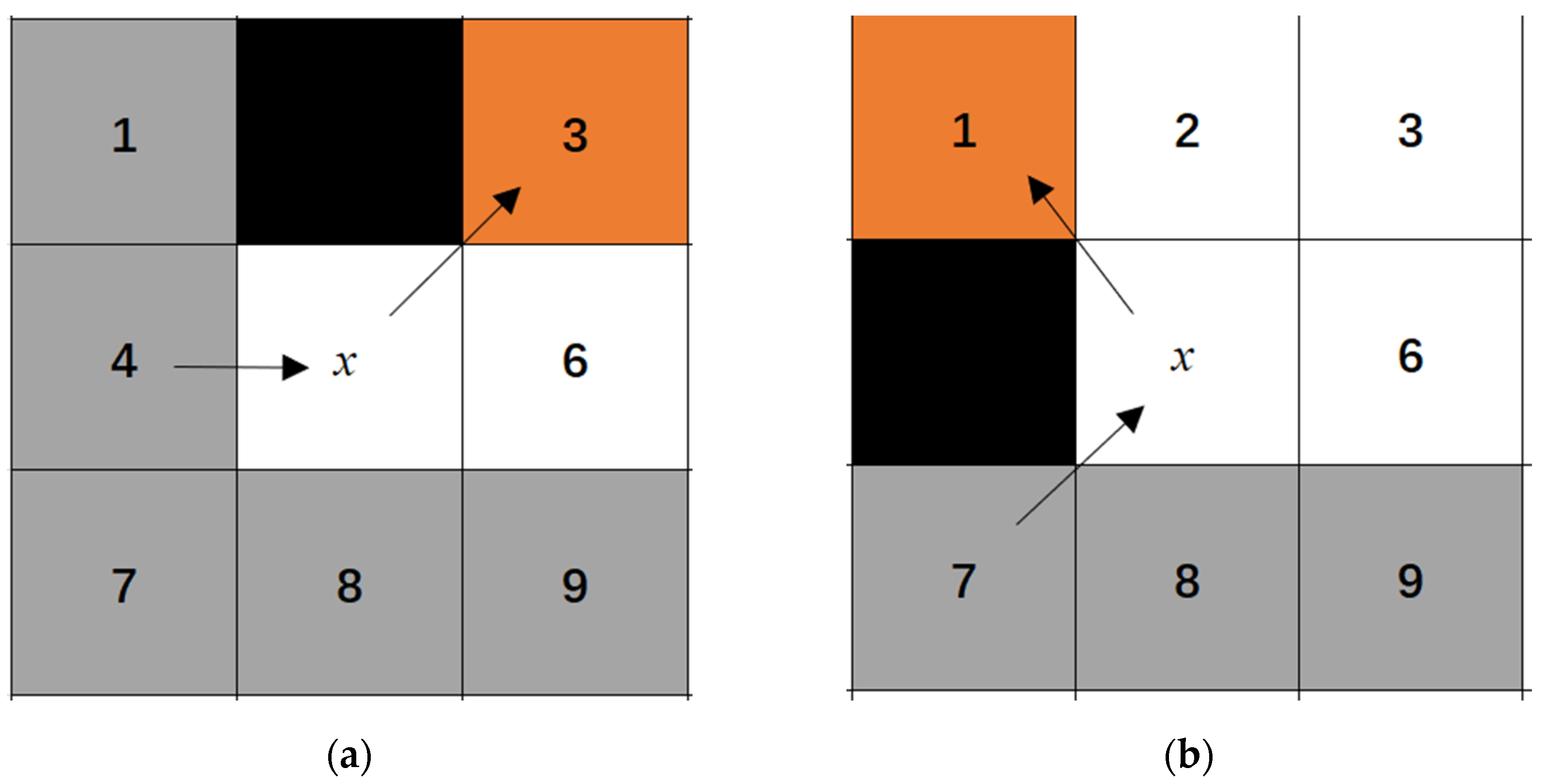 Electronics 14 01669 g003
