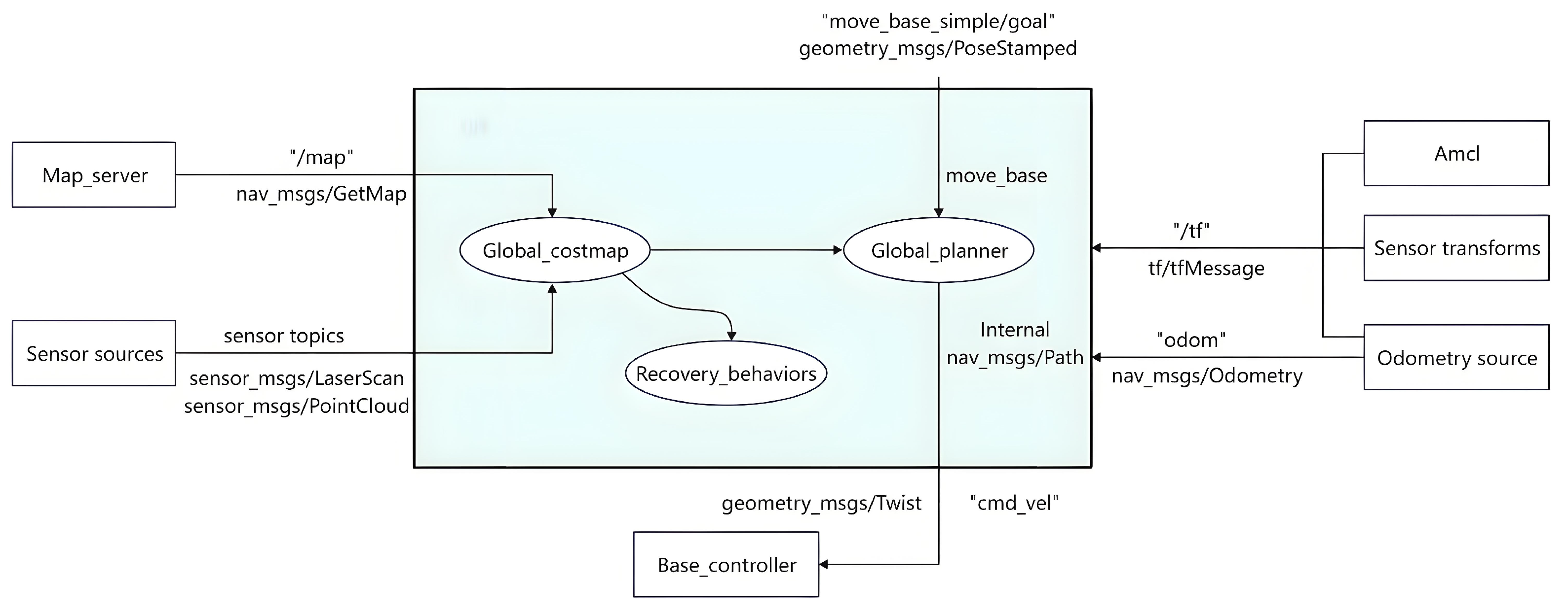 Electronics 14 01669 g014