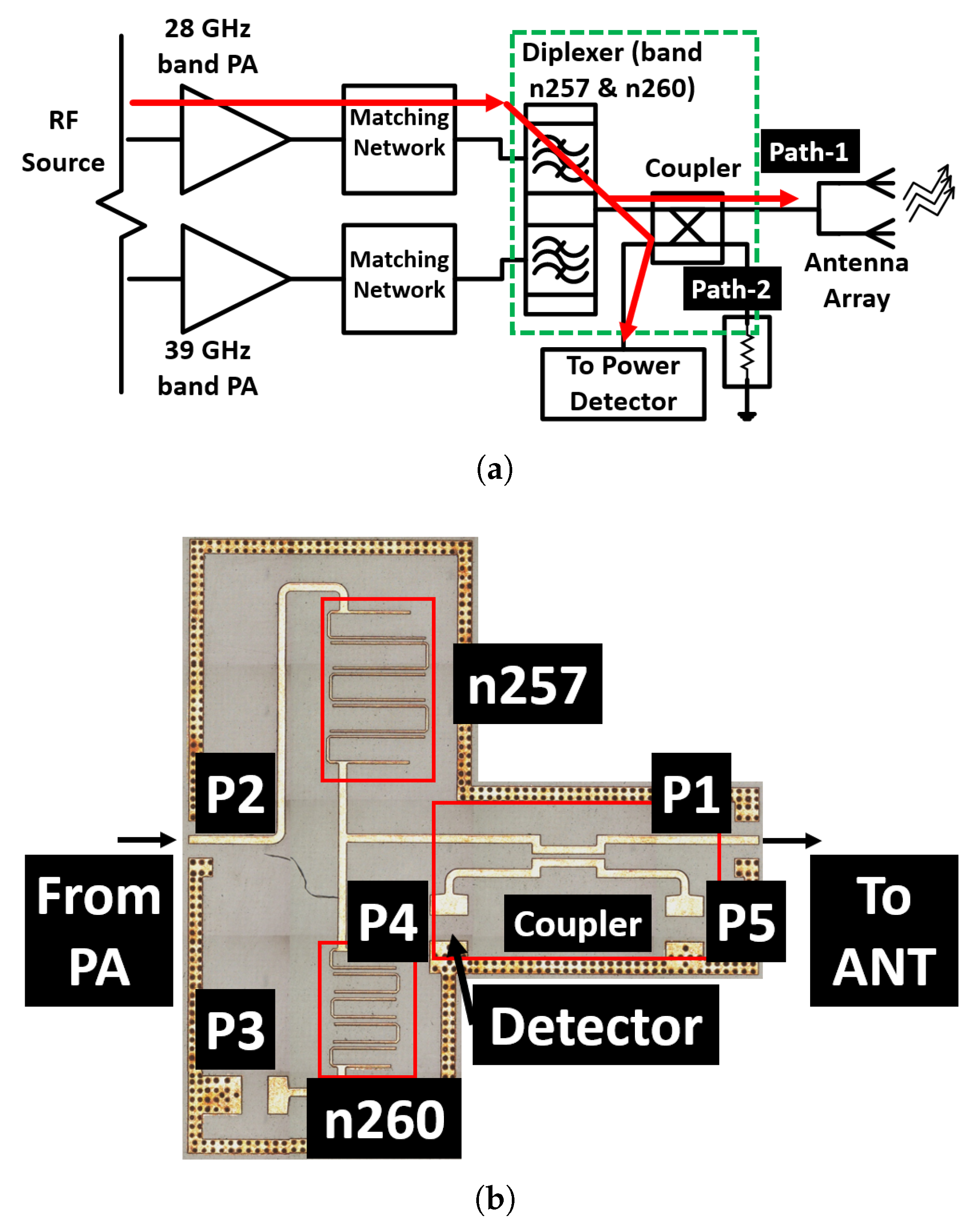 Electronics 14 01670 g016