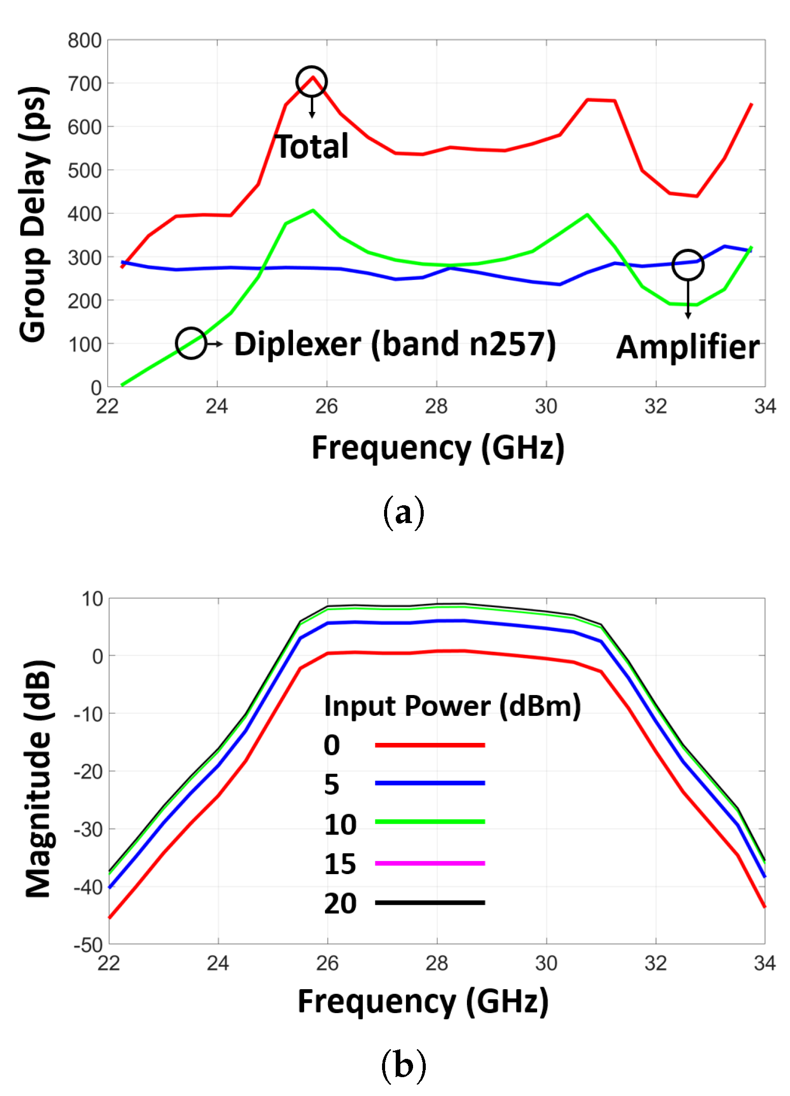 Electronics 14 01670 g017