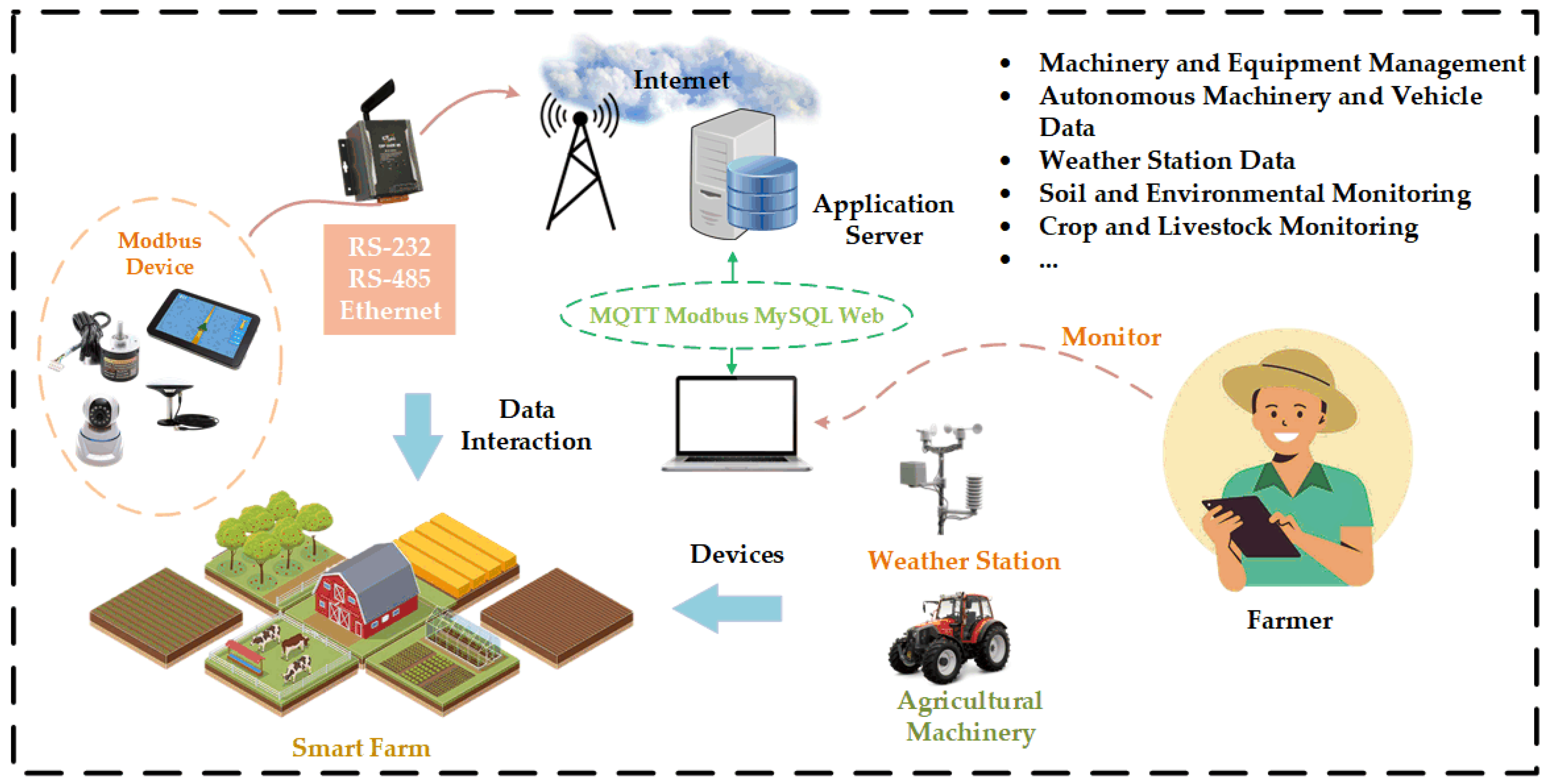 Electronics 14 01672 g001