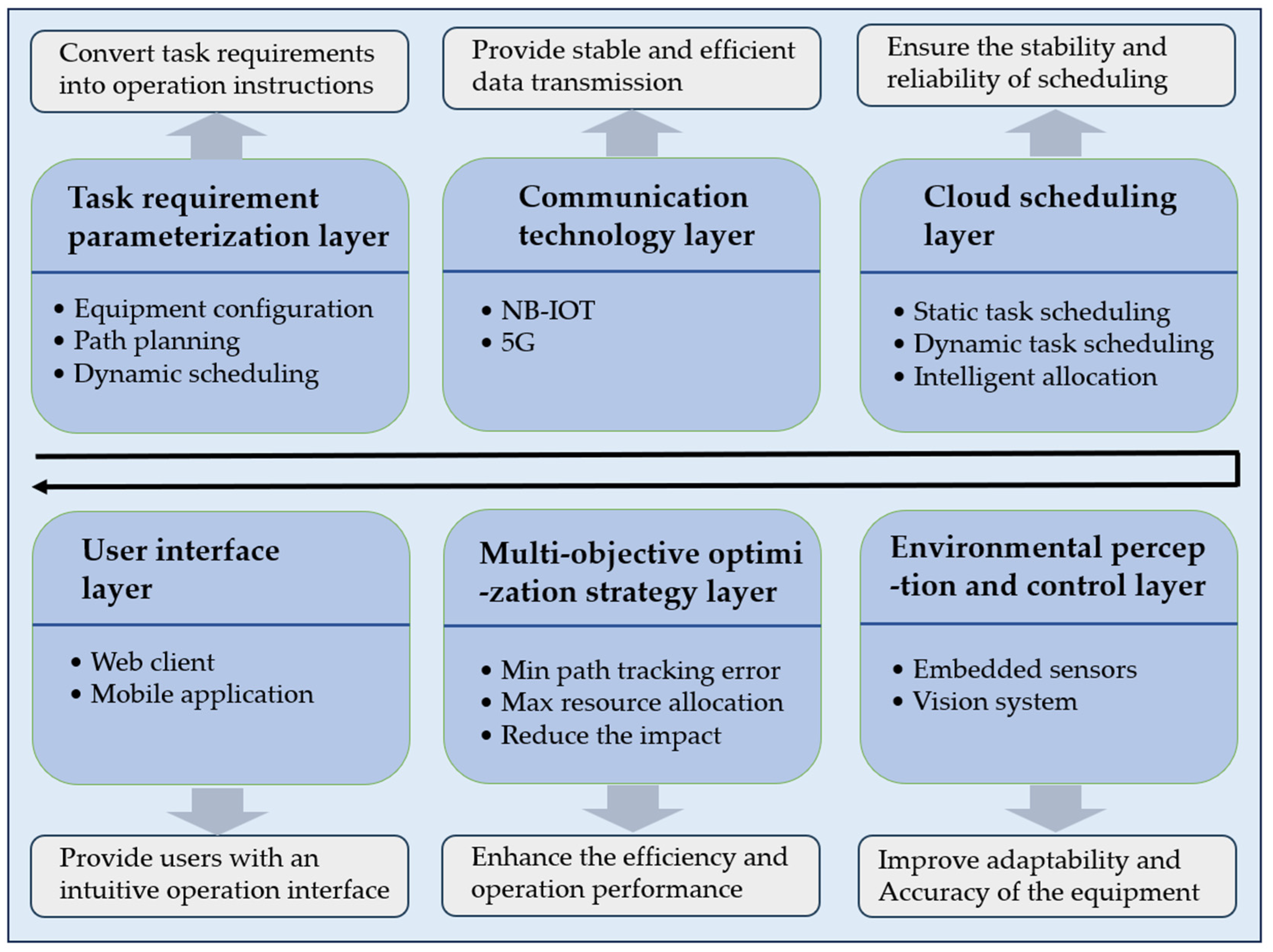 Electronics 14 01672 g005