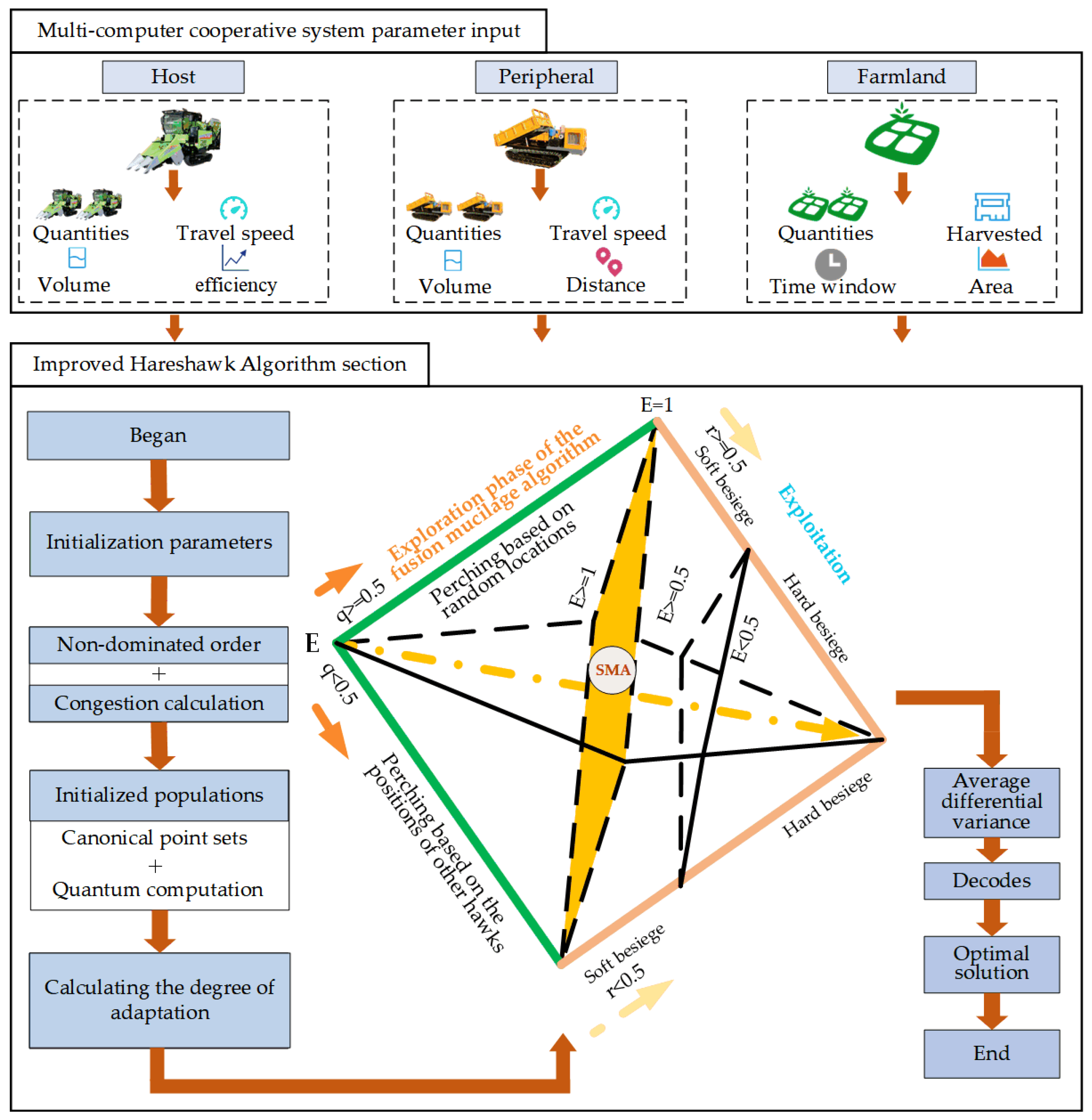 Electronics 14 01672 g008