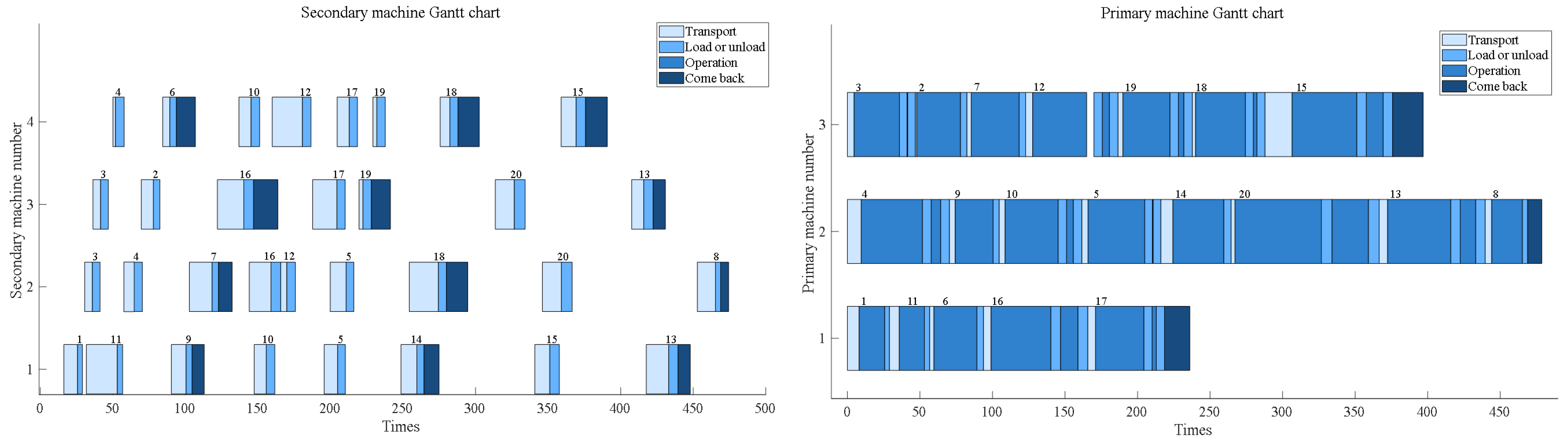 Electronics 14 01672 g009