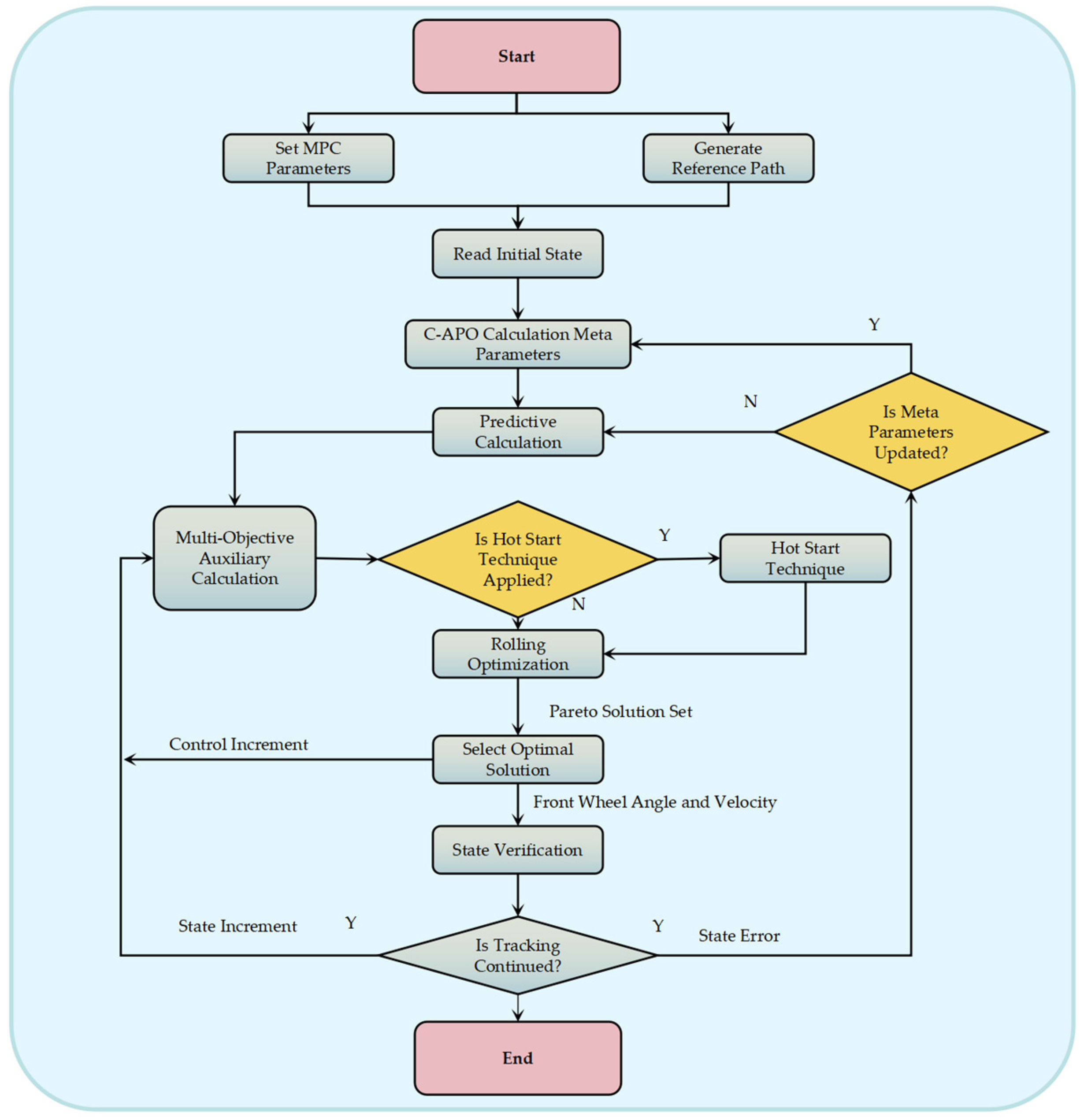 Electronics 14 01672 g011