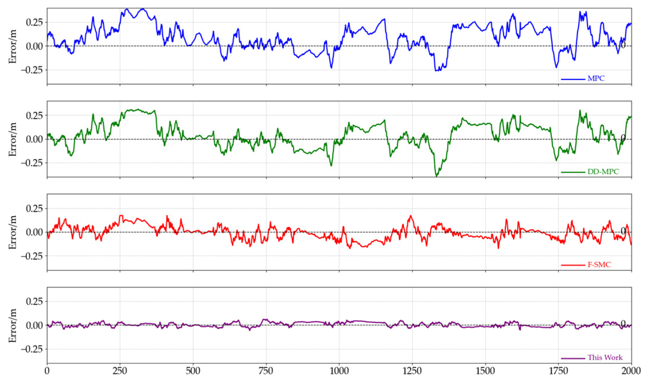 Electronics 14 01672 g012