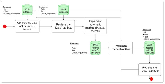 Electronics 14 01676 g0a1