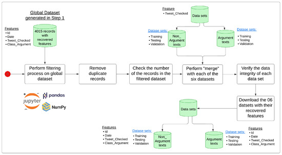 Electronics 14 01676 g0a2
