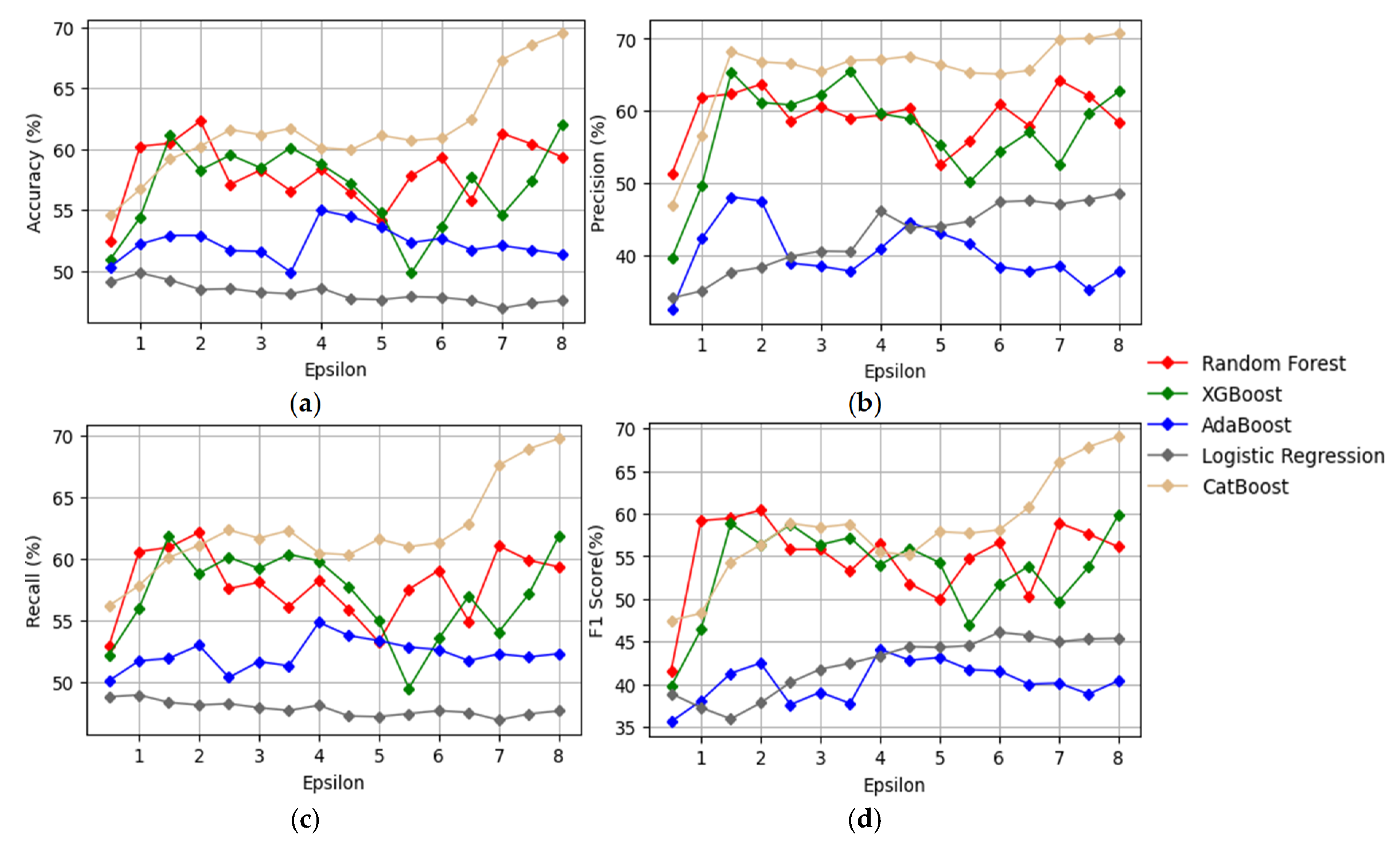 Electronics 14 01691 g006