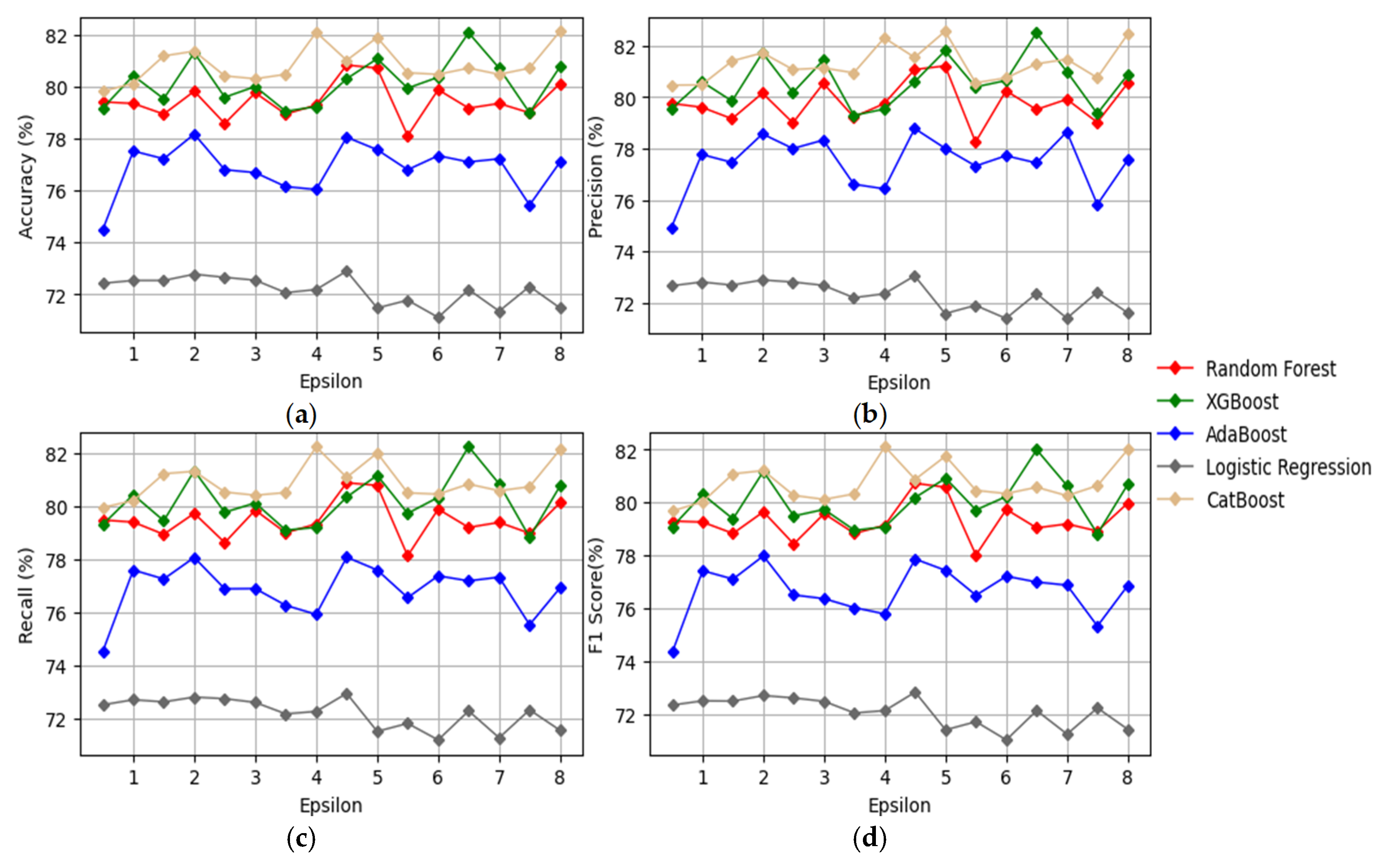 Electronics 14 01691 g009