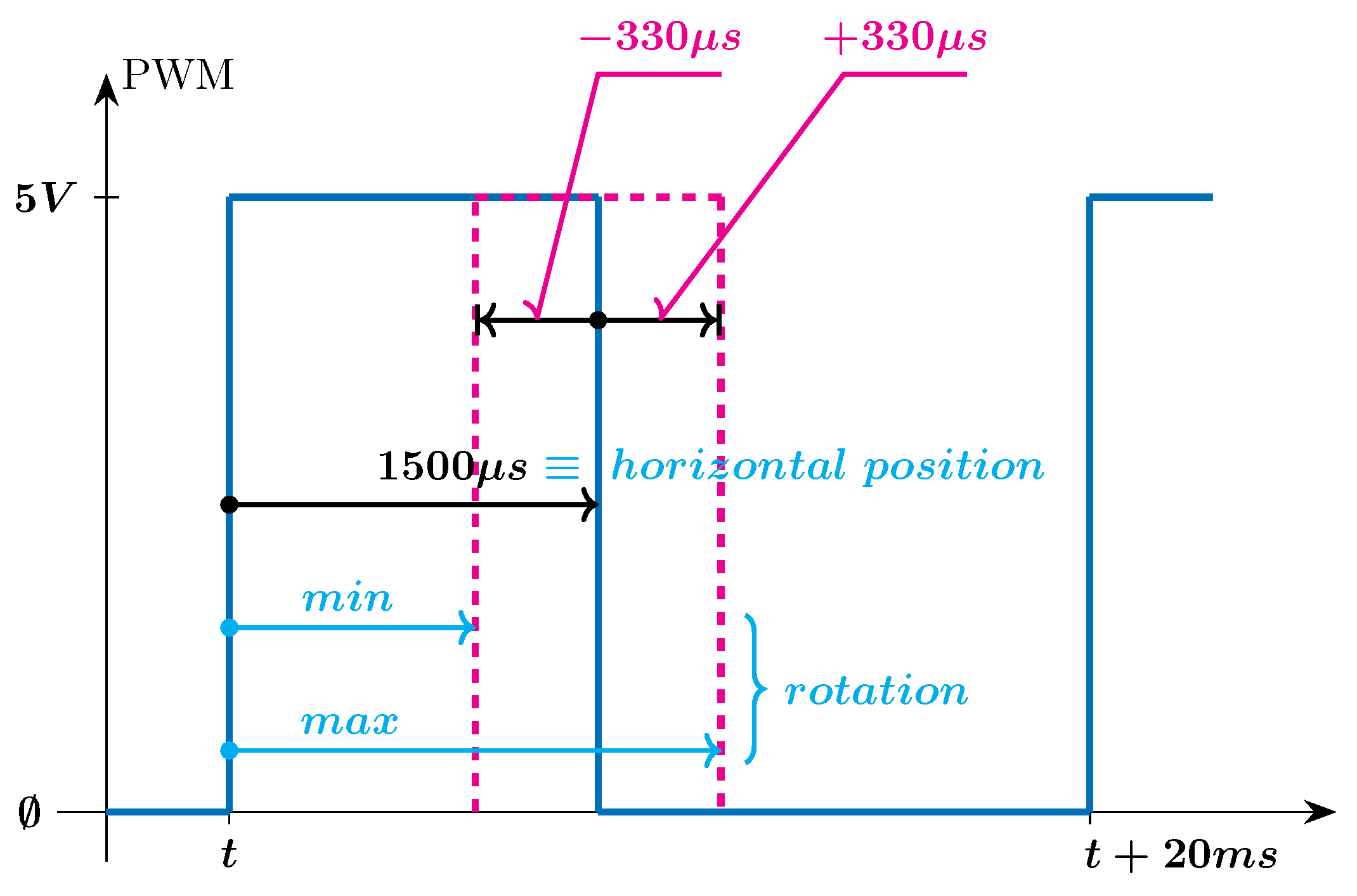 Electronics 14 01695 g007