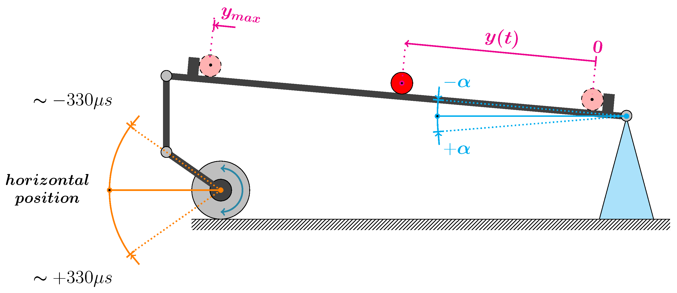 Electronics 14 01695 g008